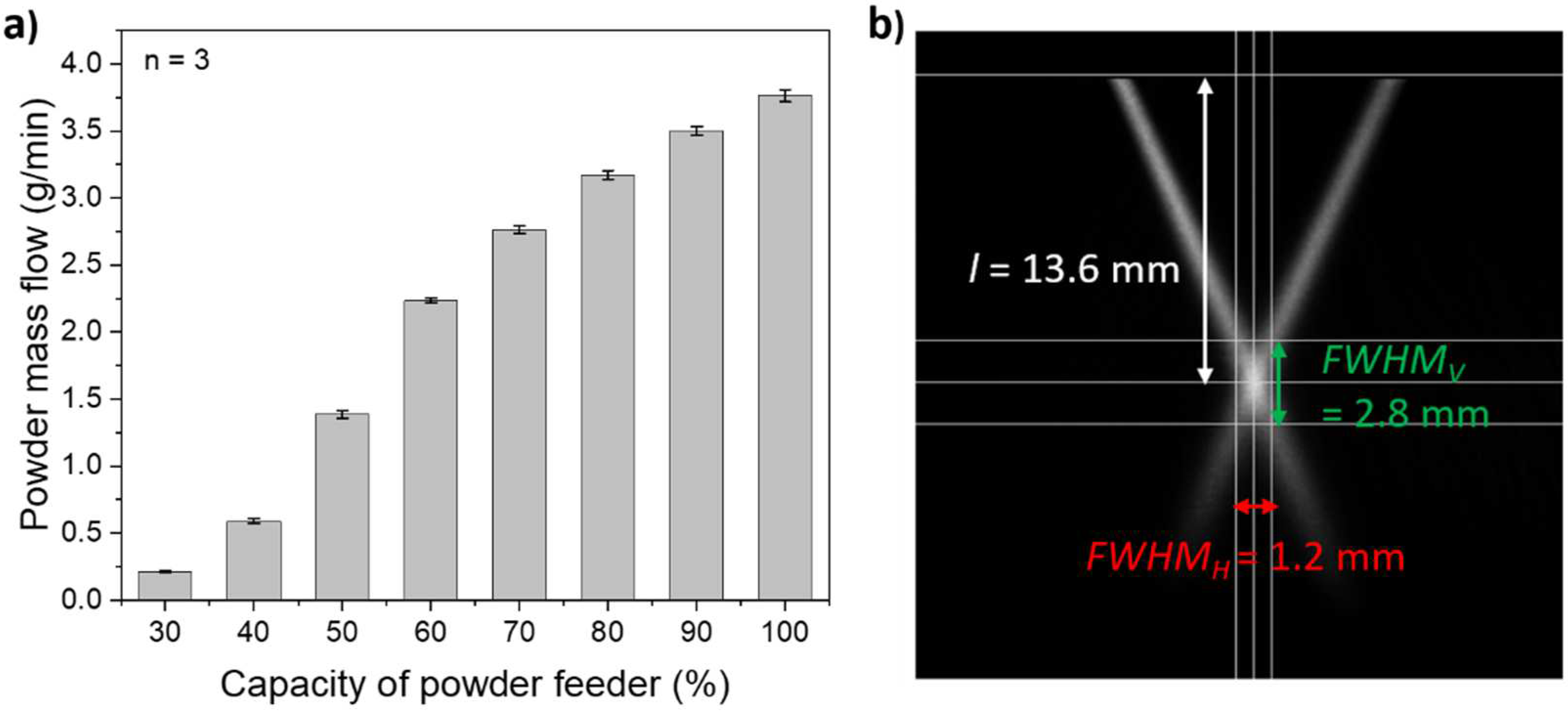 Polymers 14 03729 g002 550