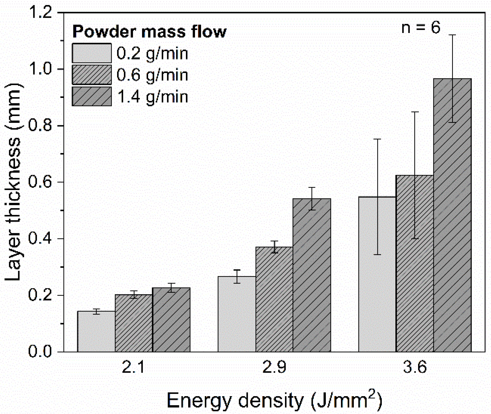 Polymers 14 03729 g005 550