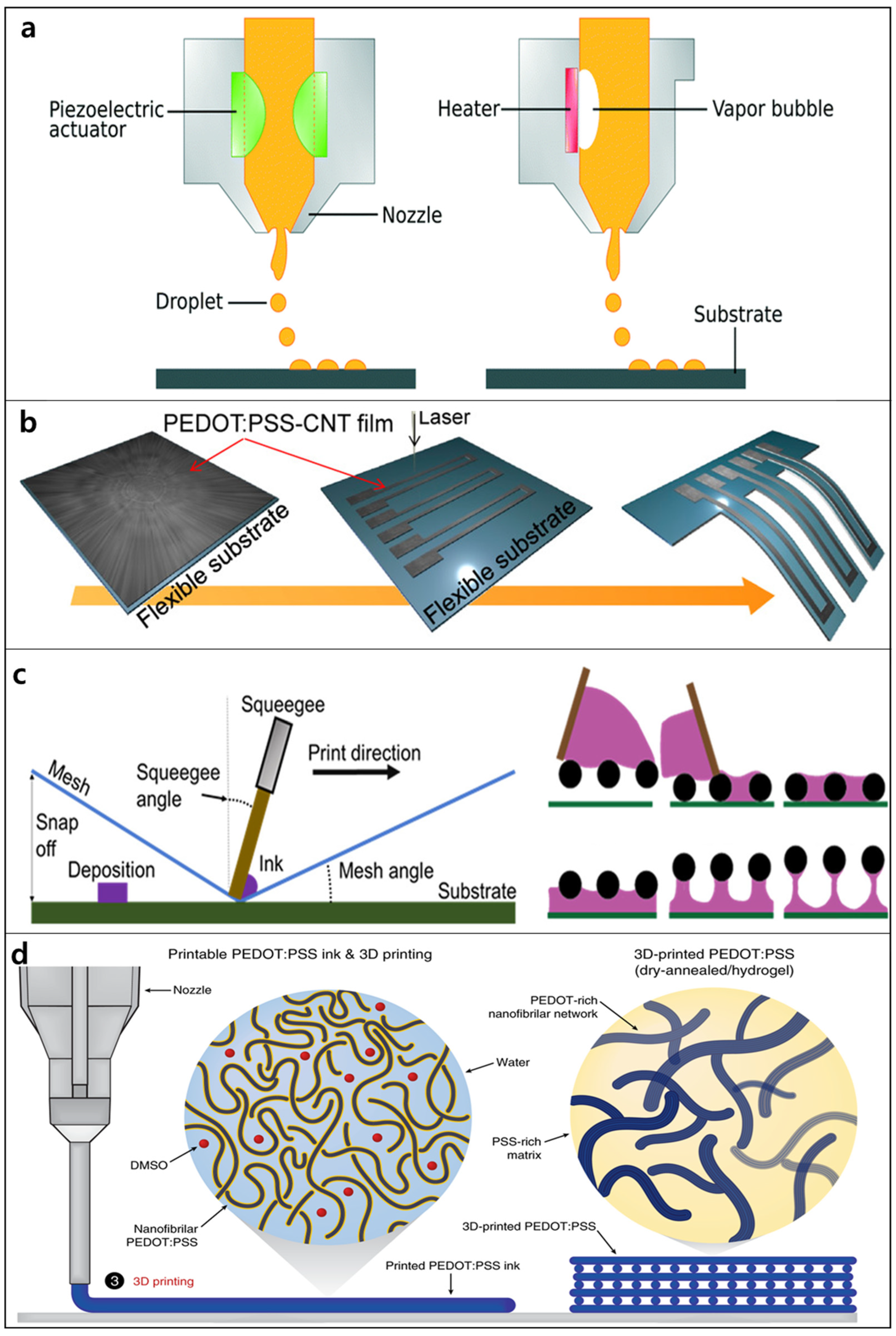 Polymers 14 03730 g003 Polymers 14 03730 g003