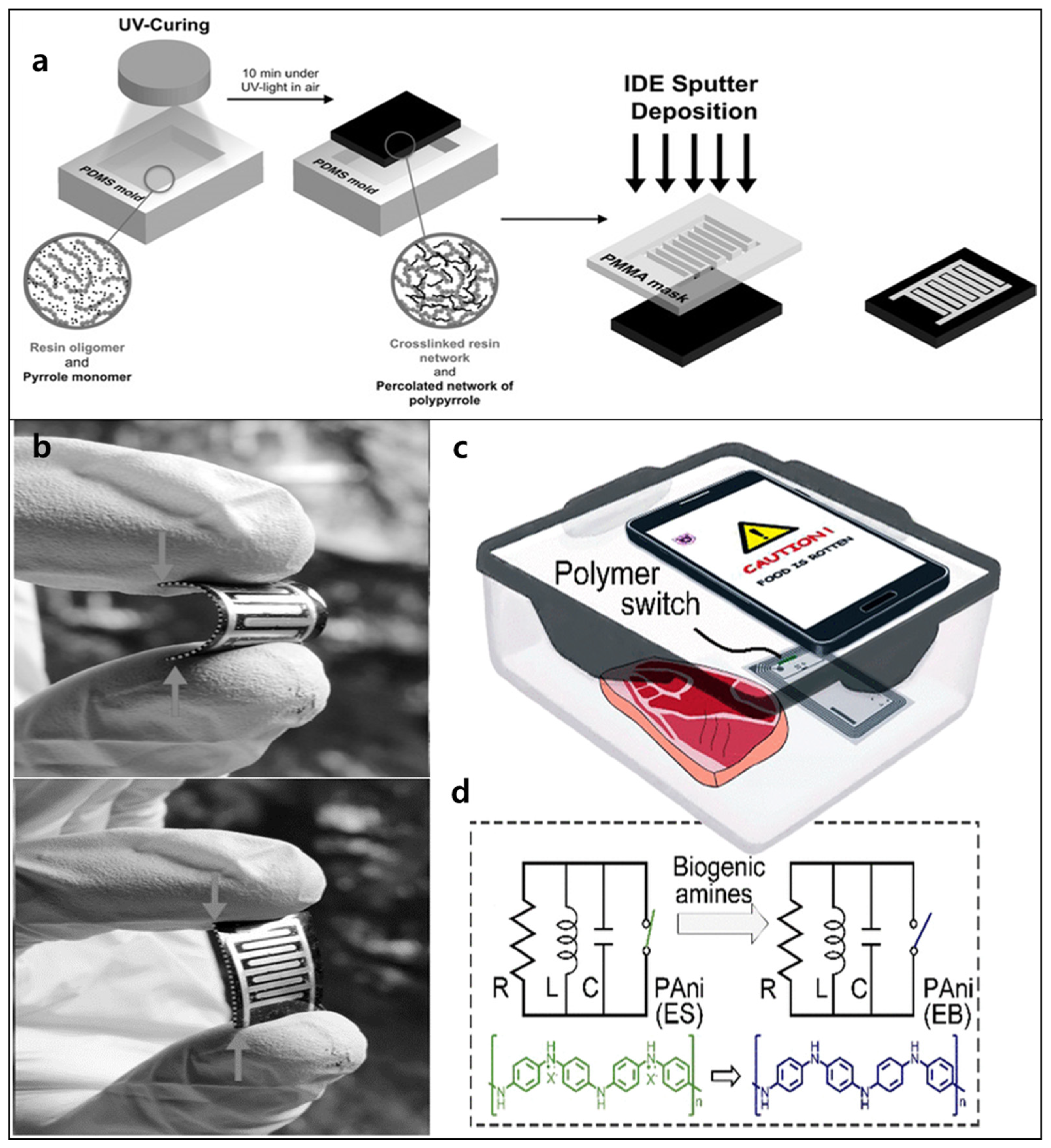 Polymers 14 03730 g004 Polymers 14 03730 g004