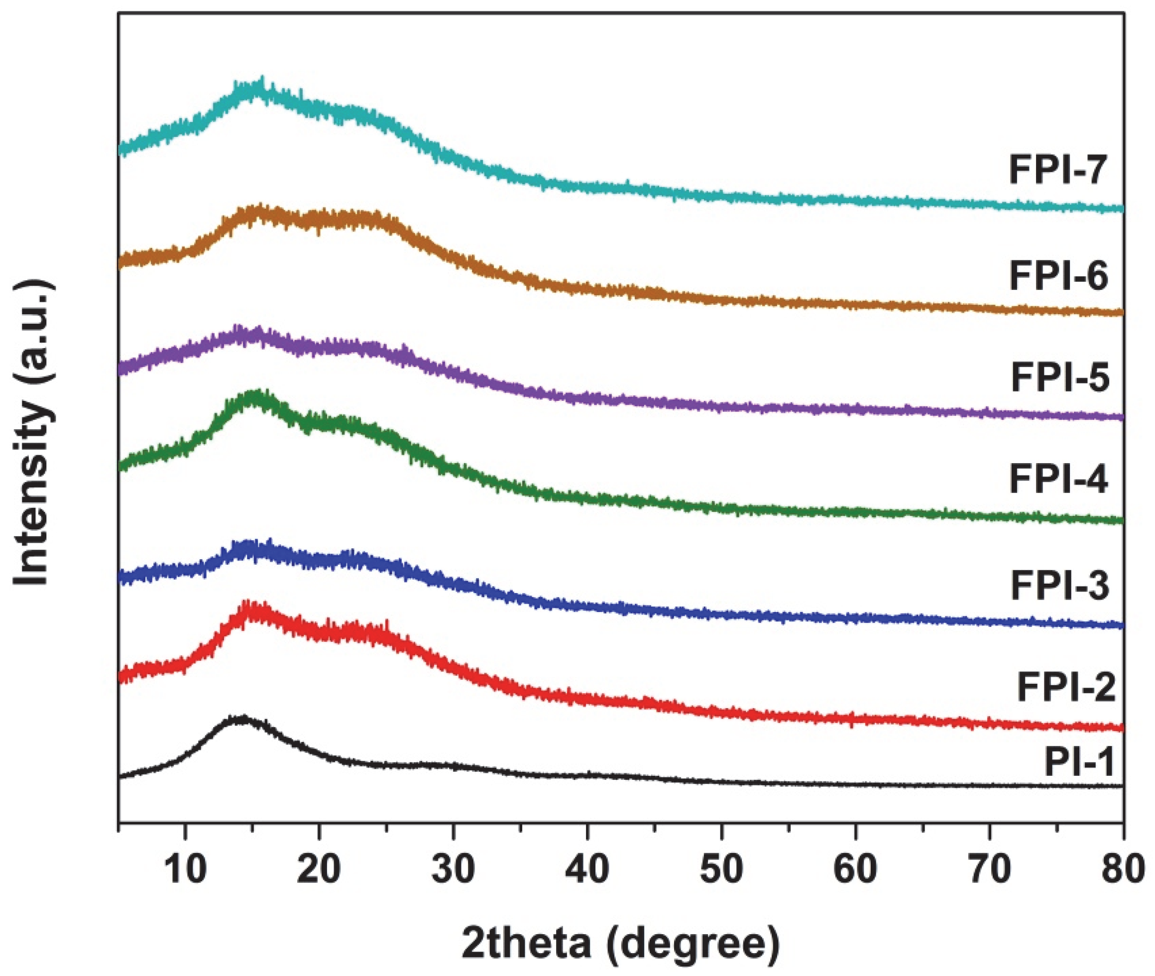 Polymers 14 03733 g002 550
