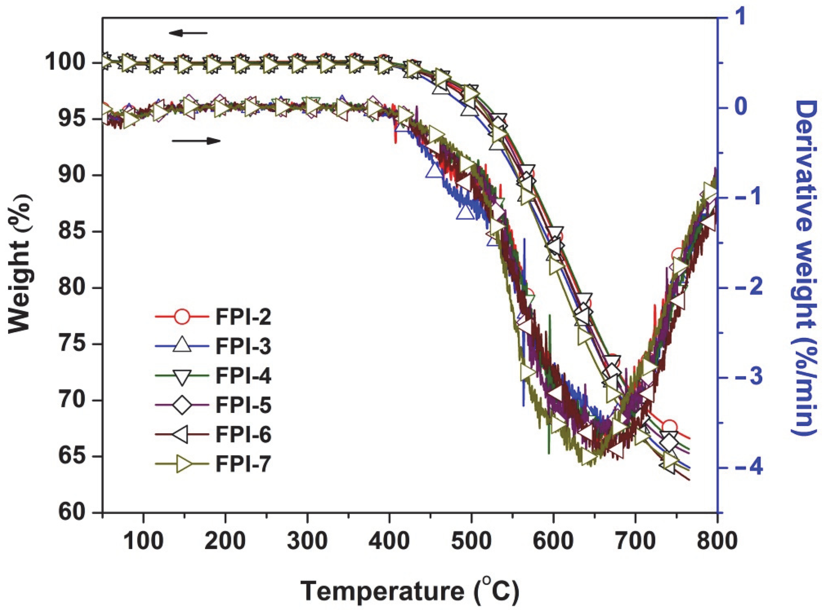 Polymers 14 03733 g005 550