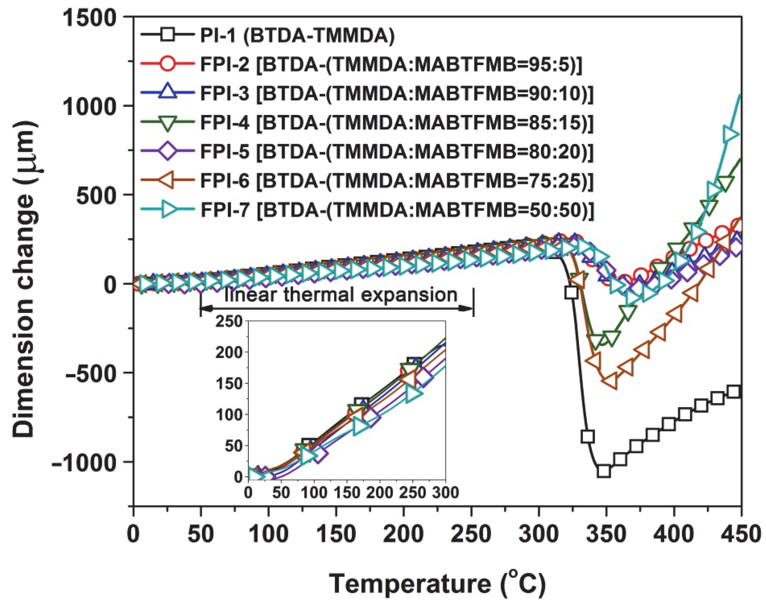 Polymers 14 03733 g006 550