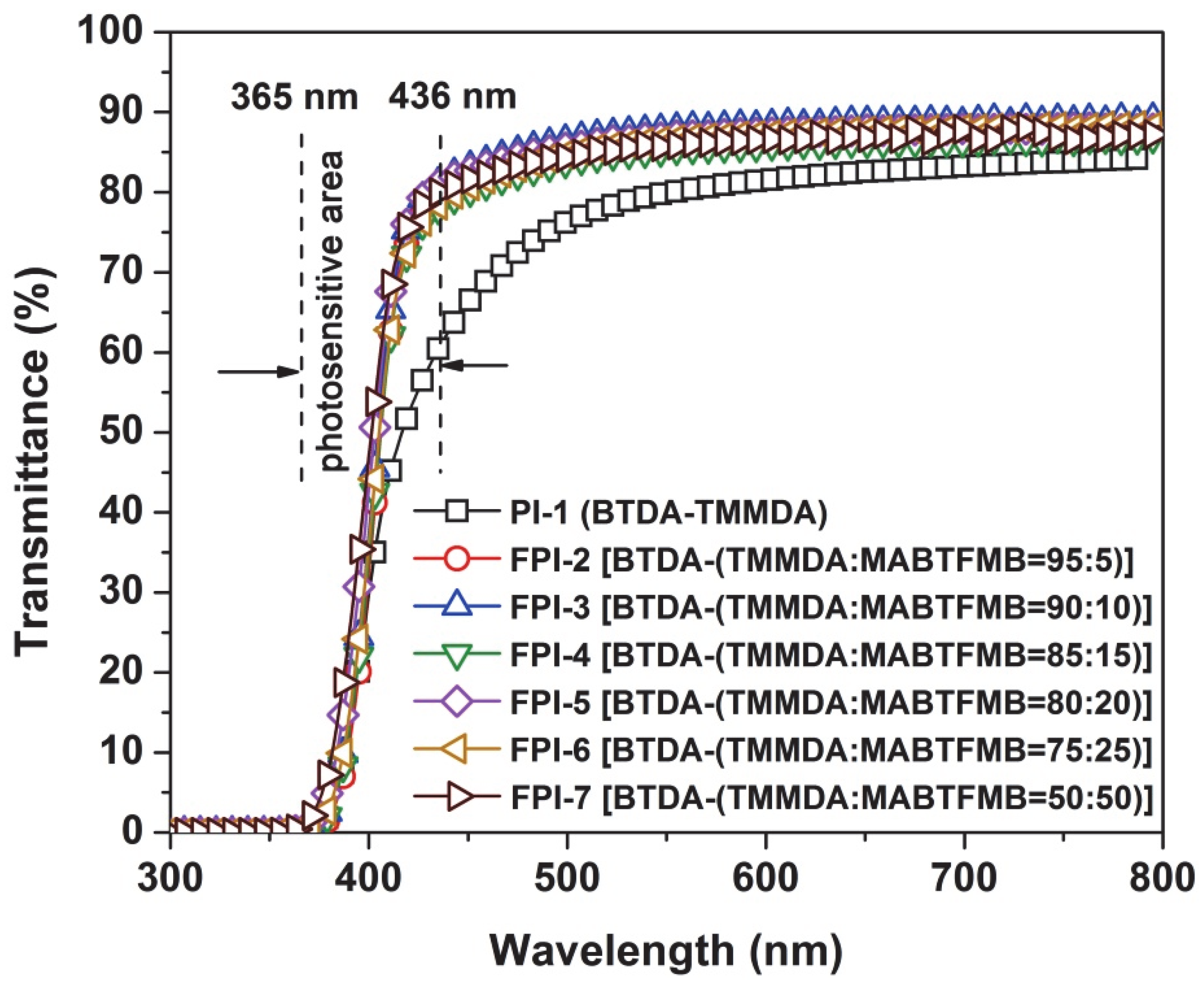 Polymers 14 03733 g007 550