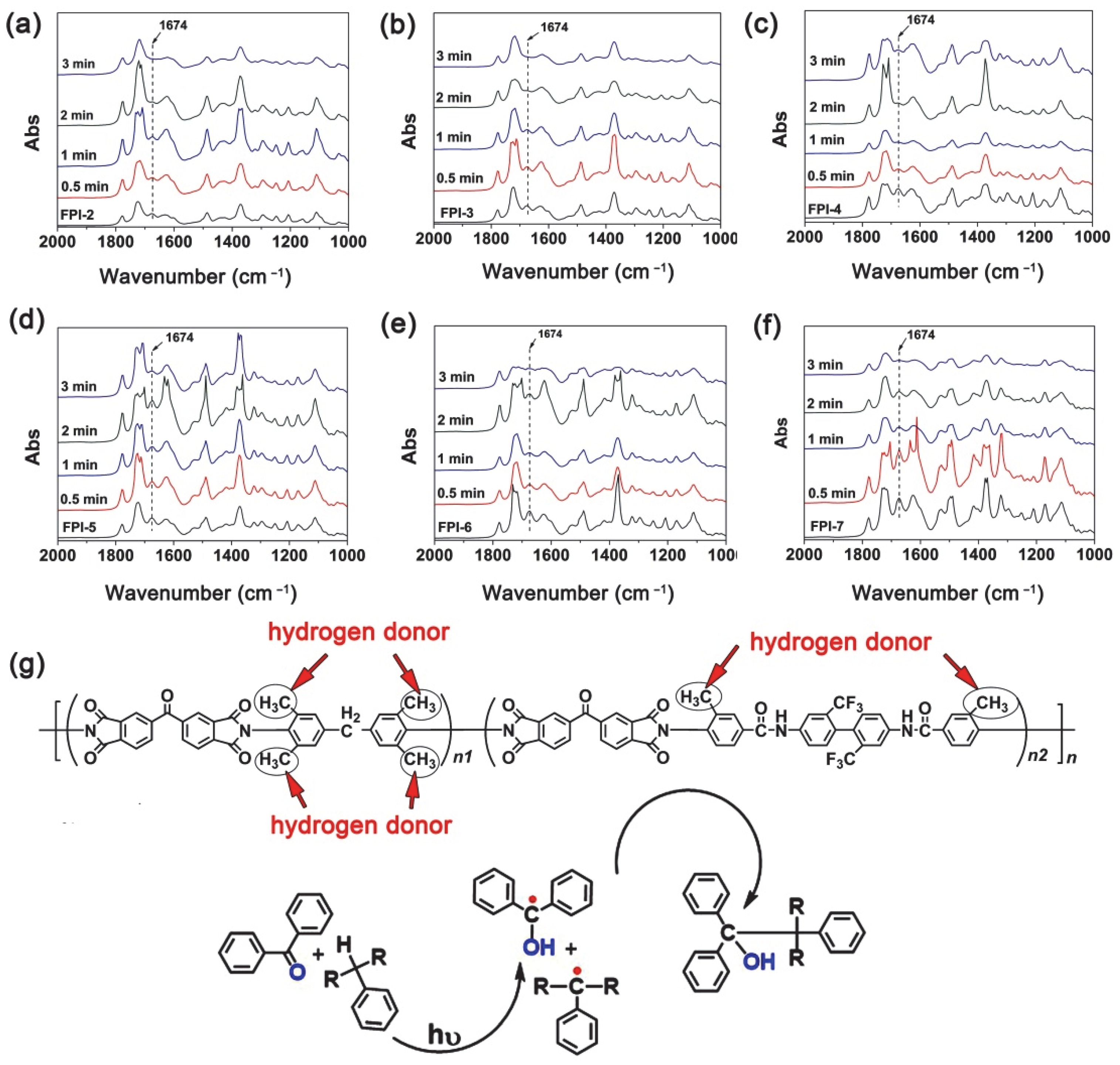 Polymers 14 03733 g008 550