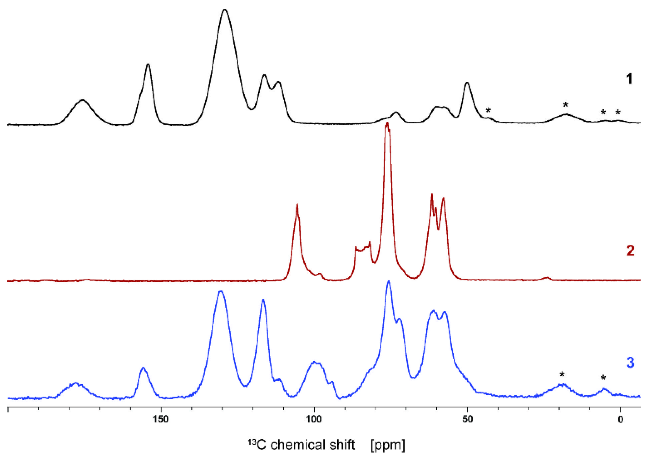 Polymers 14 03735 g003