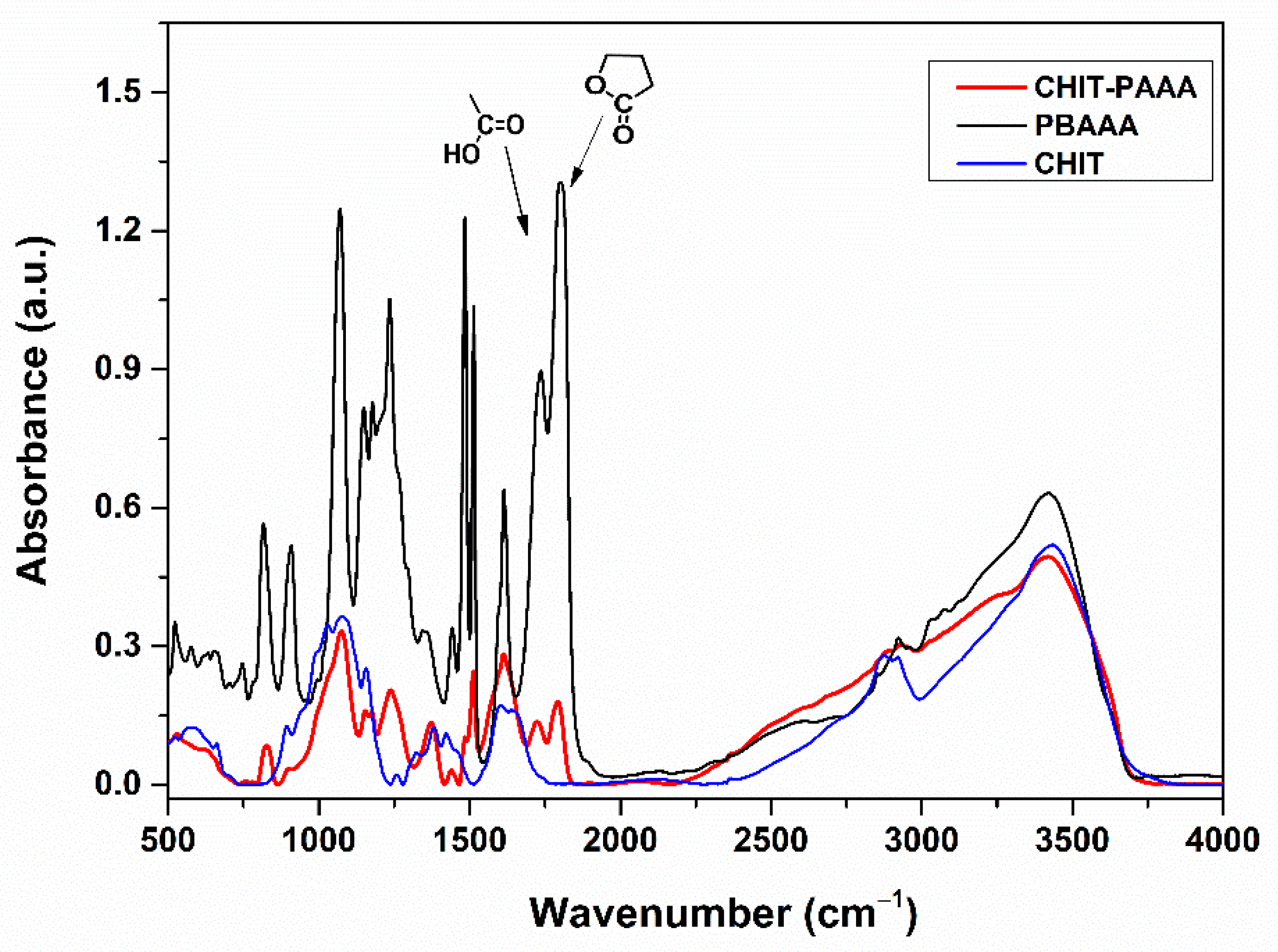 Polymers 14 03735 g004