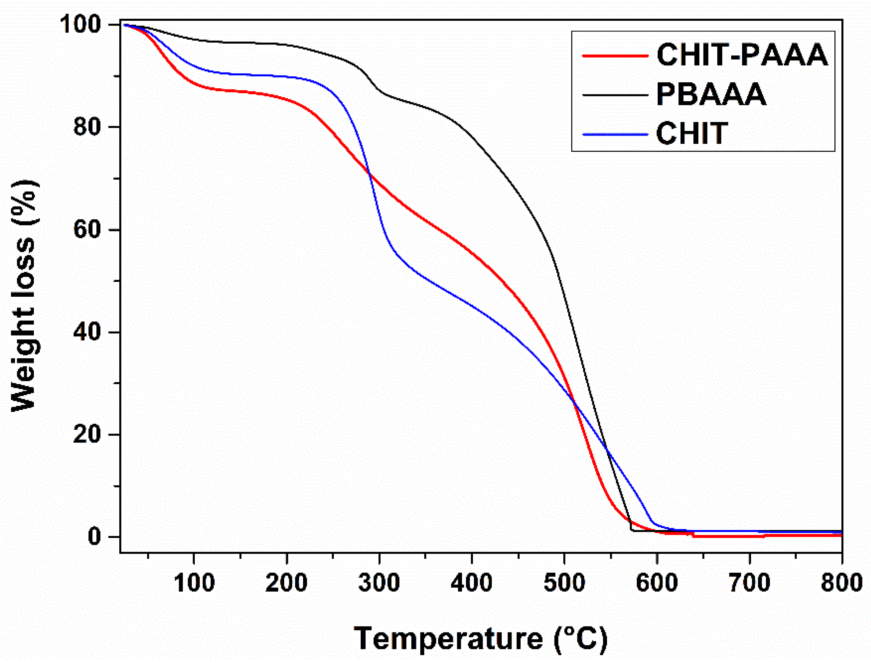 Polymers 14 03735 g005