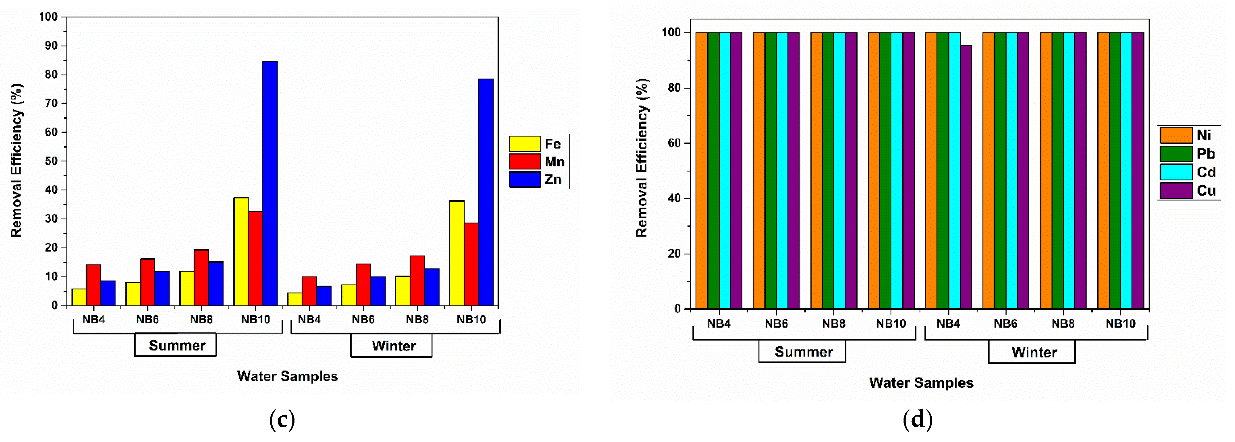 Polymers 14 03735 g017b