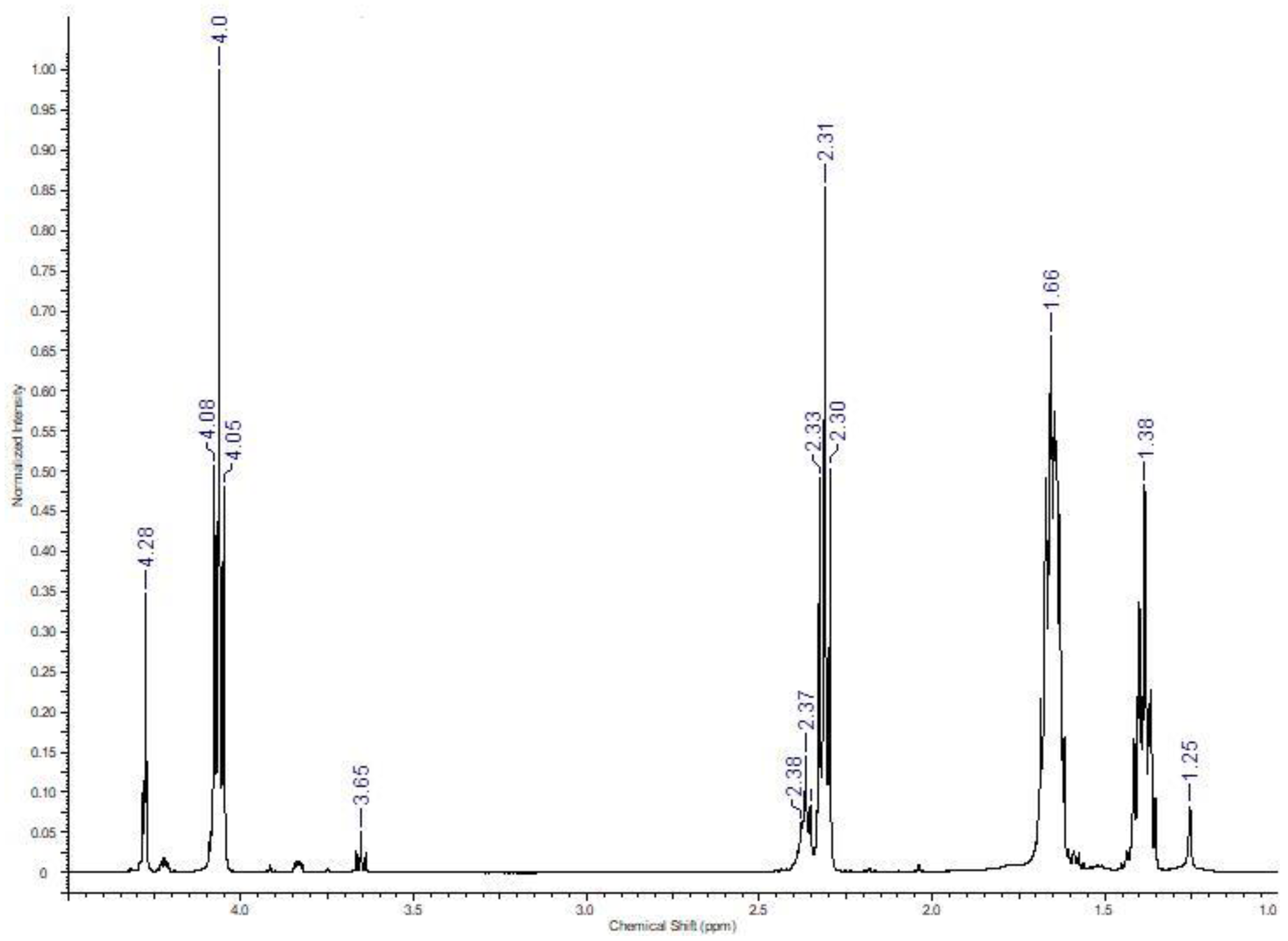 Polymers 14 03736 g005 550