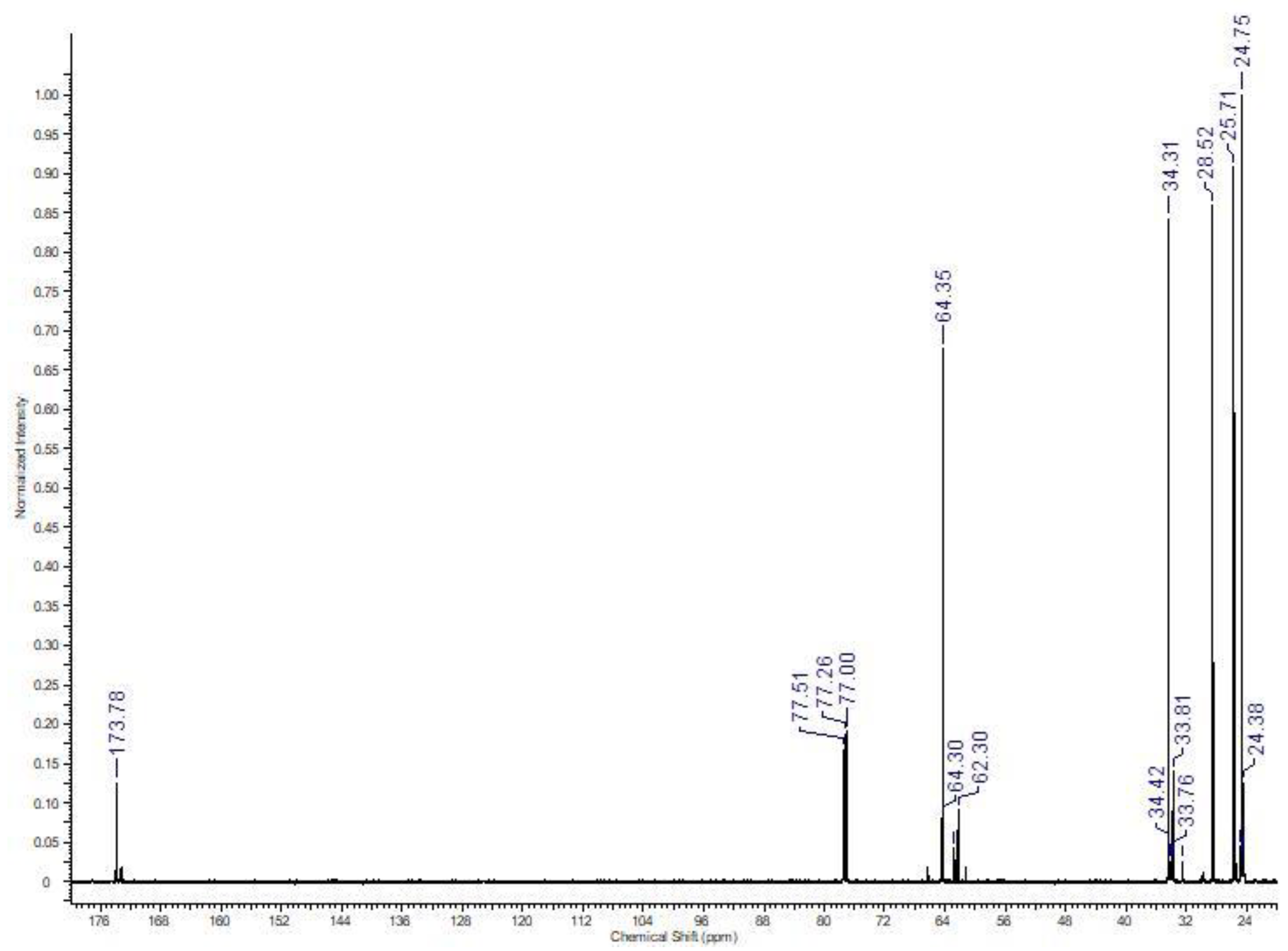 Polymers 14 03736 g006 550