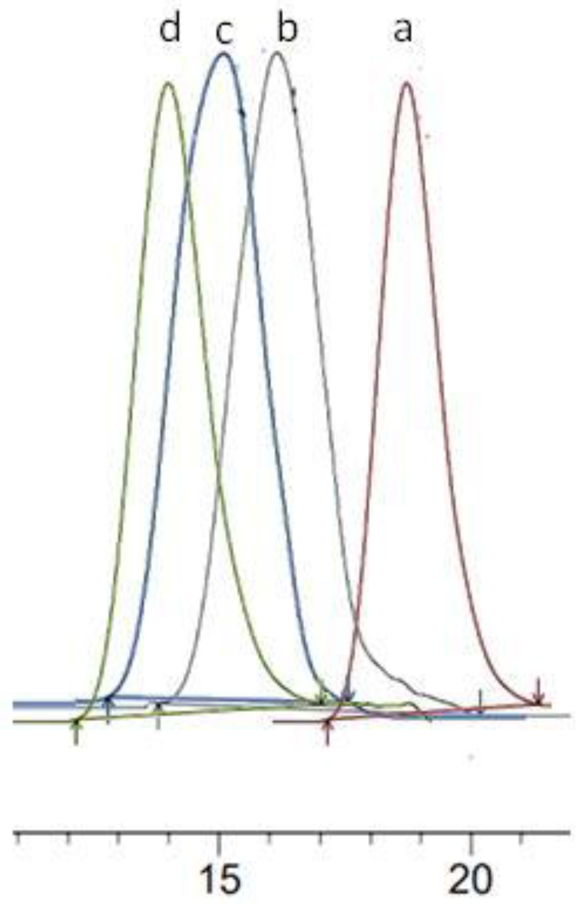 Polymers 14 03736 g007 550