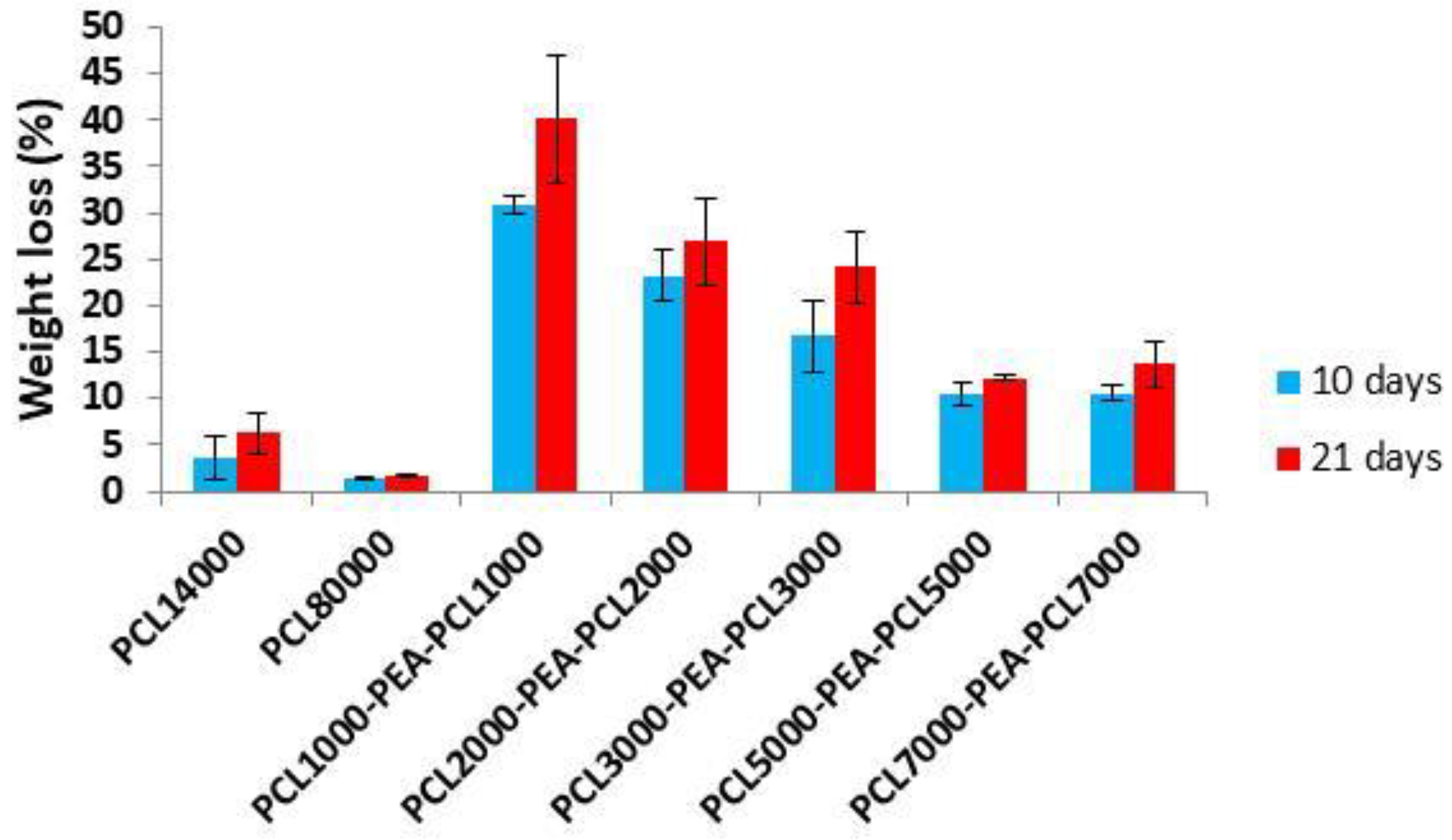 Polymers 14 03736 g008 550