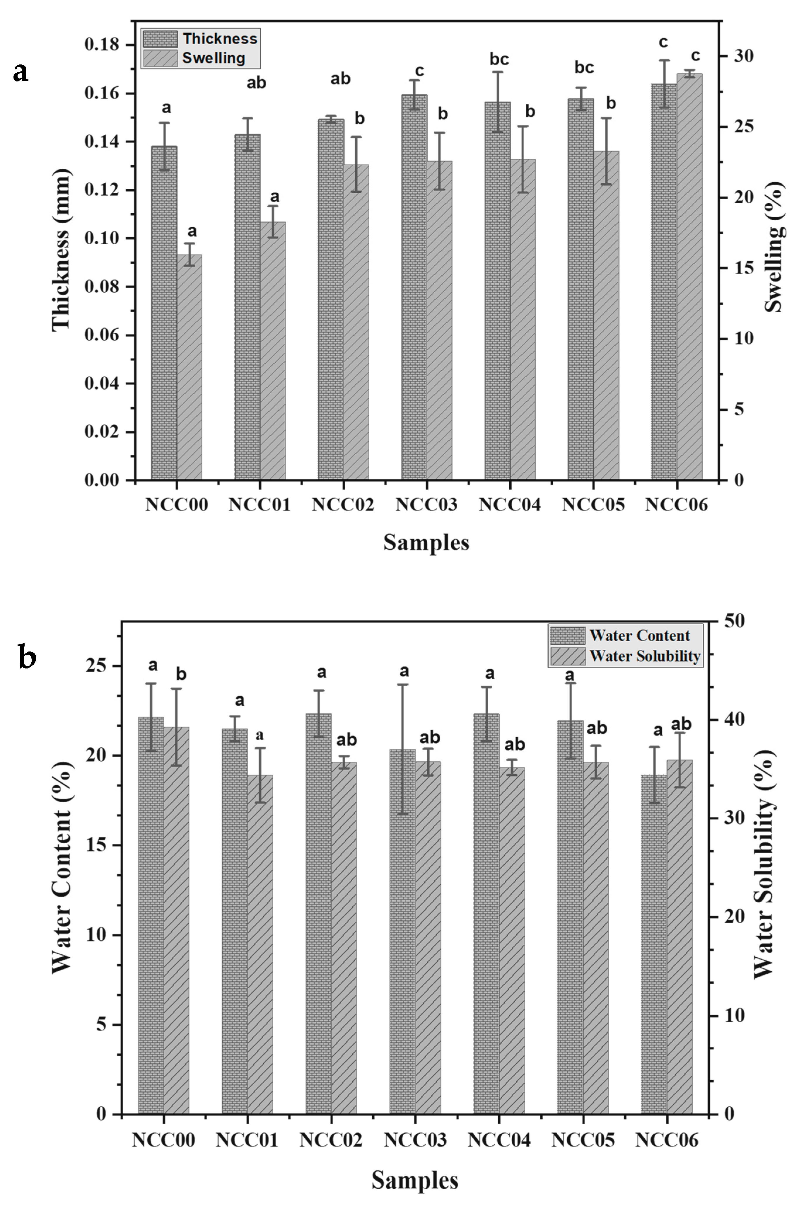 Polymers 14 03738 g002 550