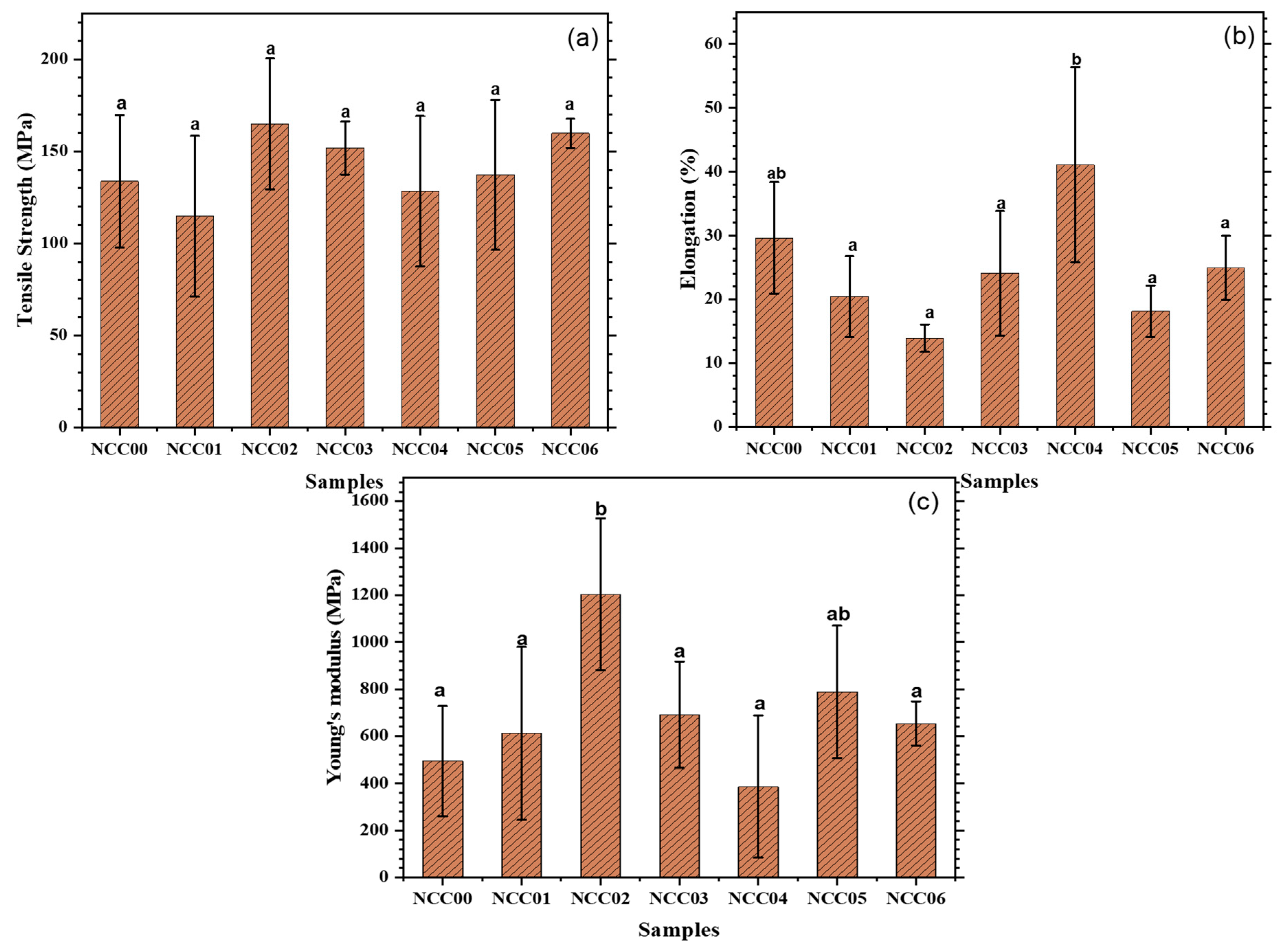 Polymers 14 03738 g003 550