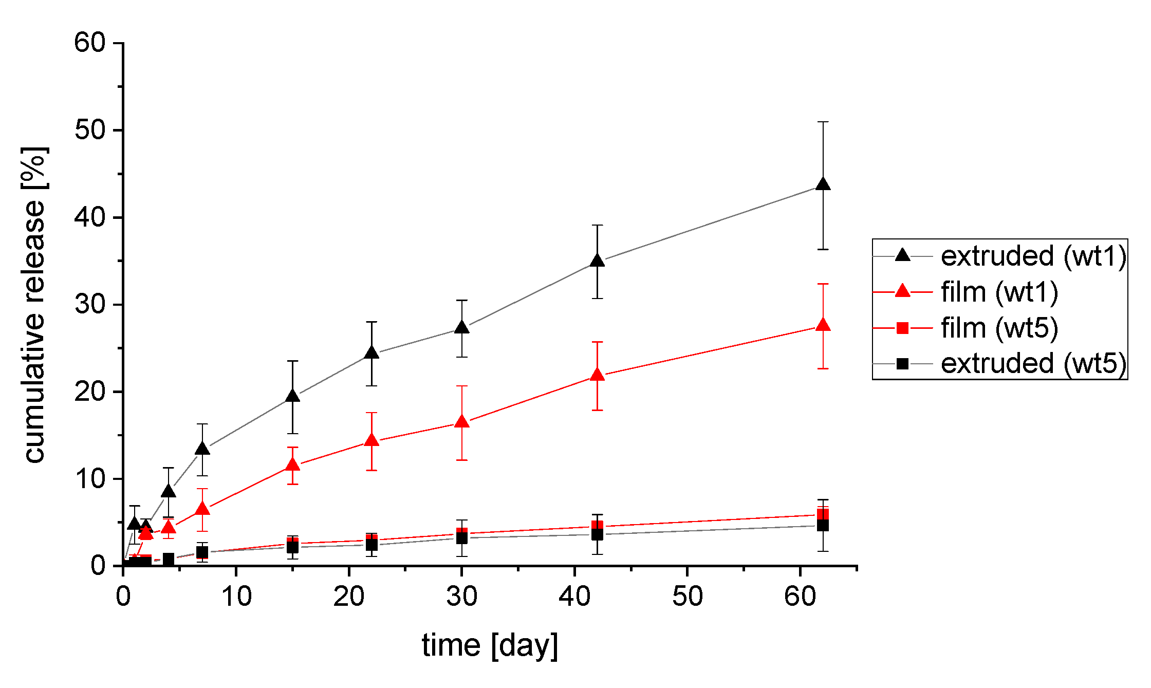 Polymers 14 03742 g006 550