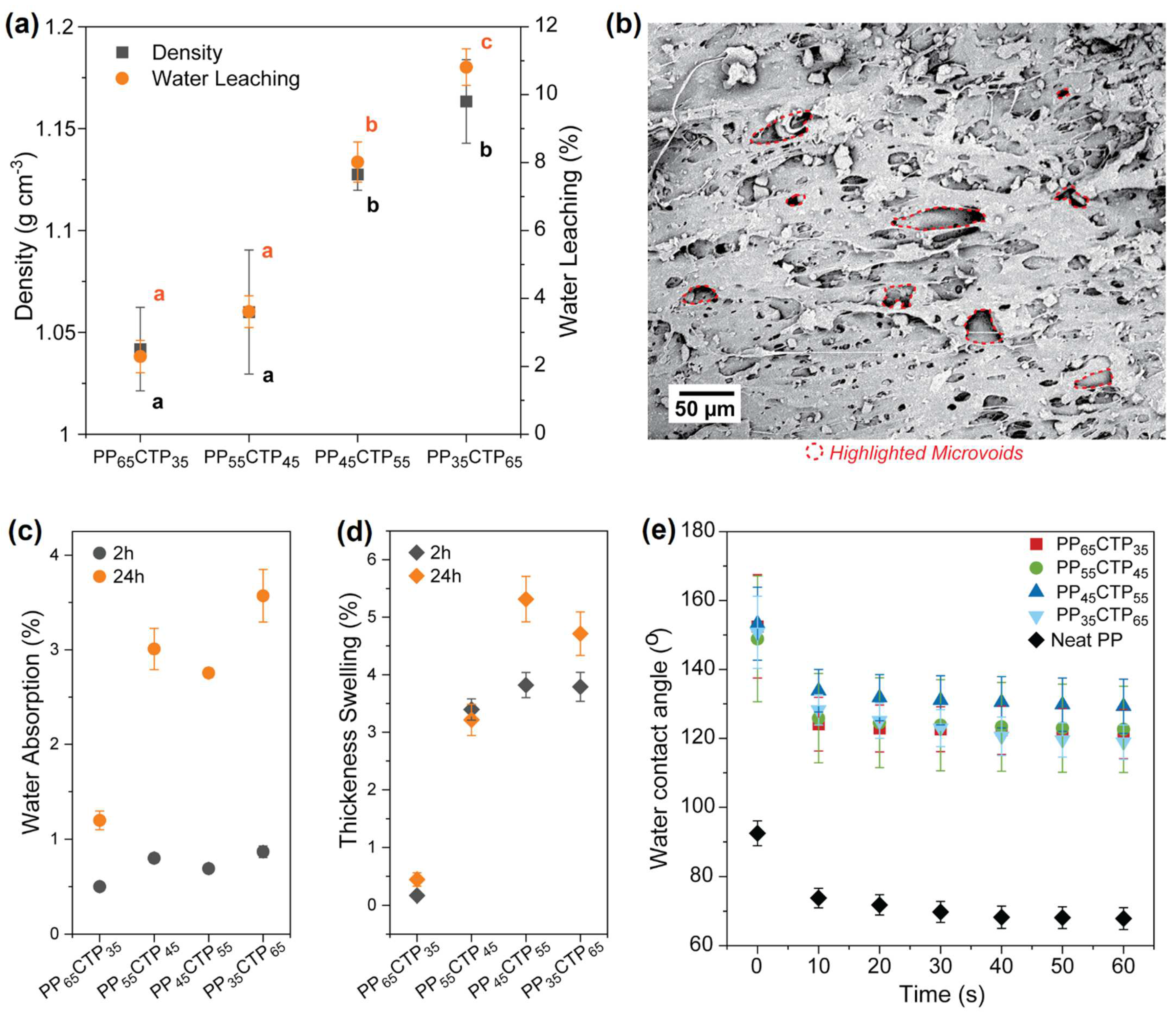 Polymers 14 03743 g002