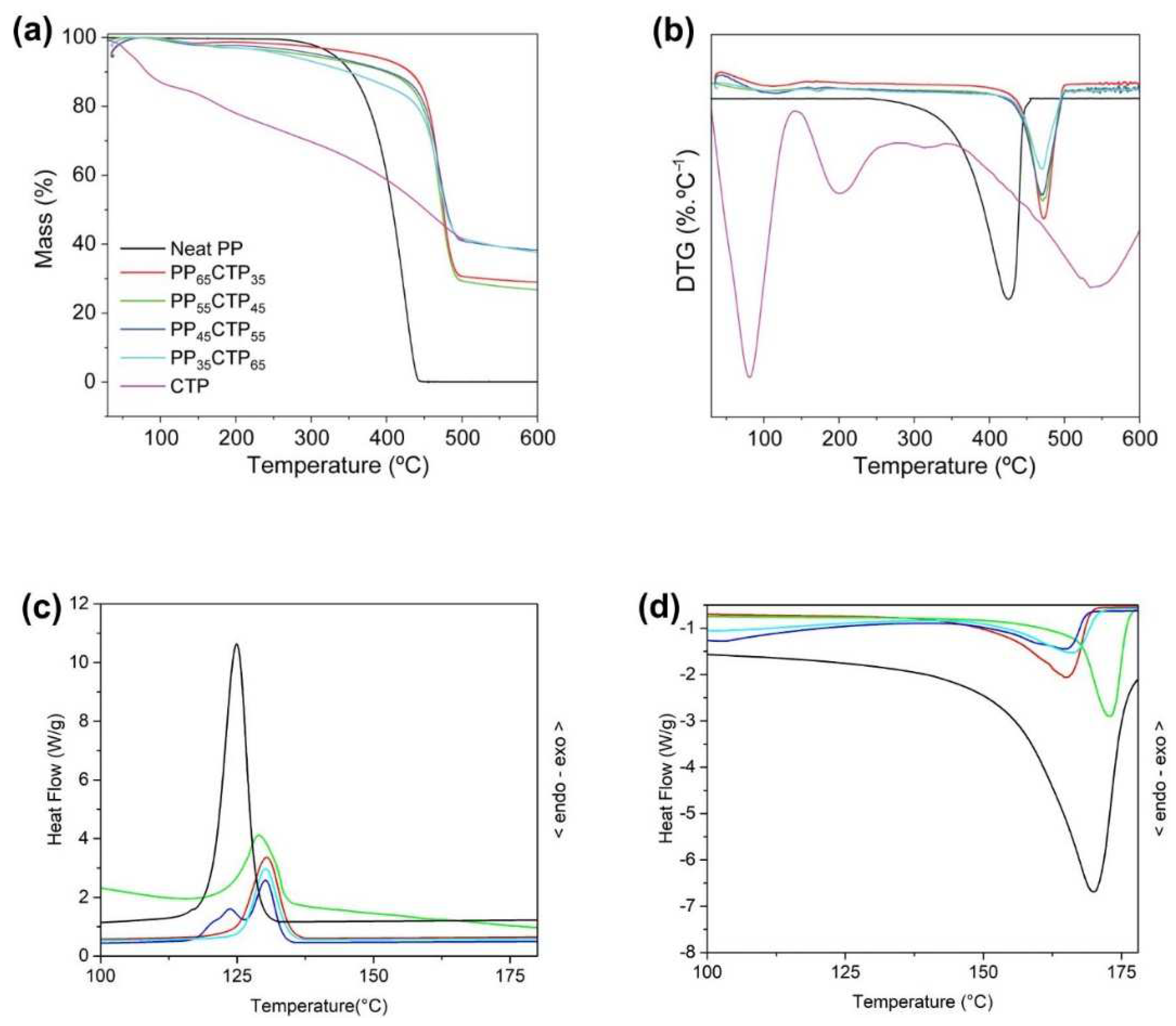 Polymers 14 03743 g003