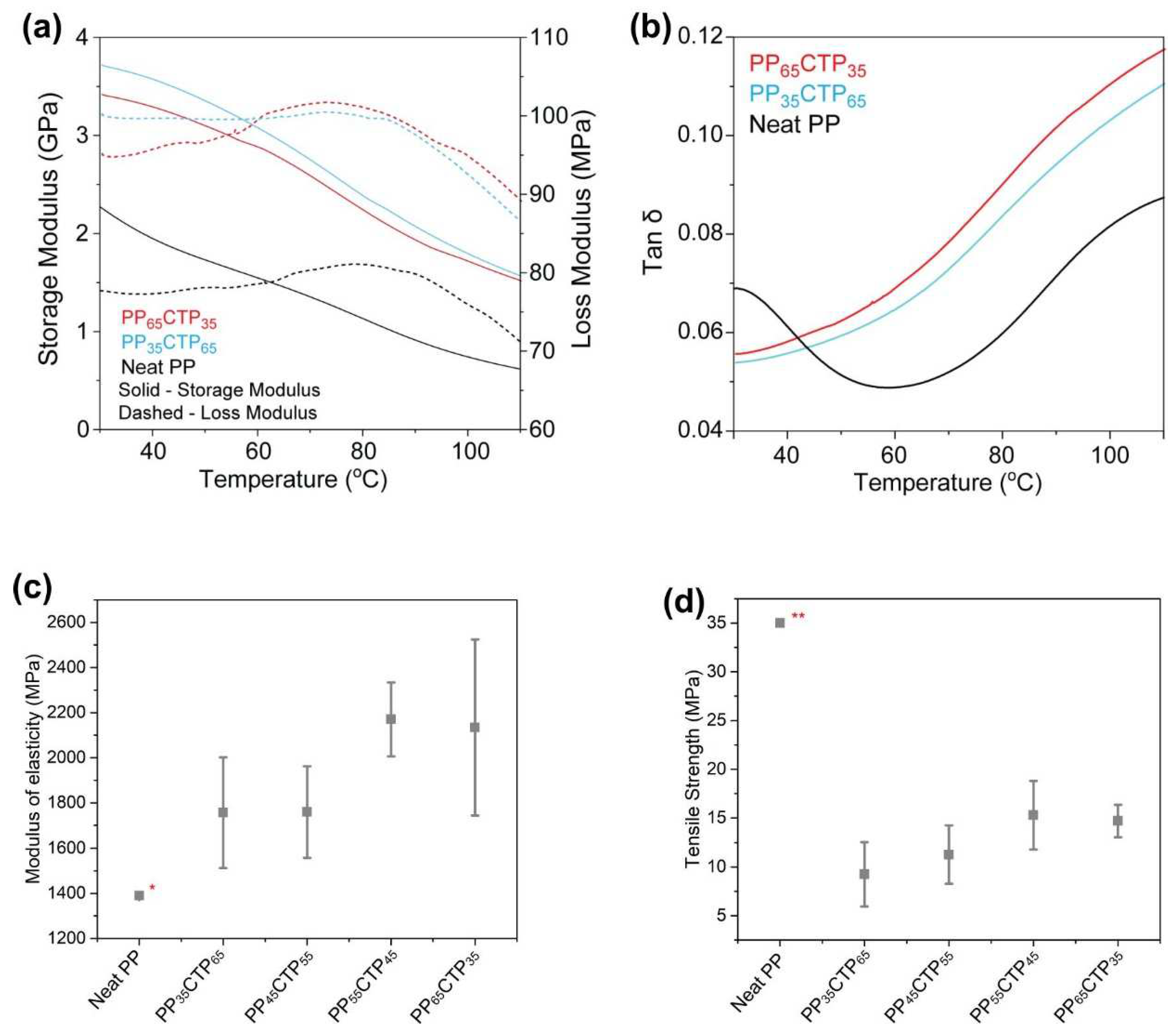 Polymers 14 03743 g004