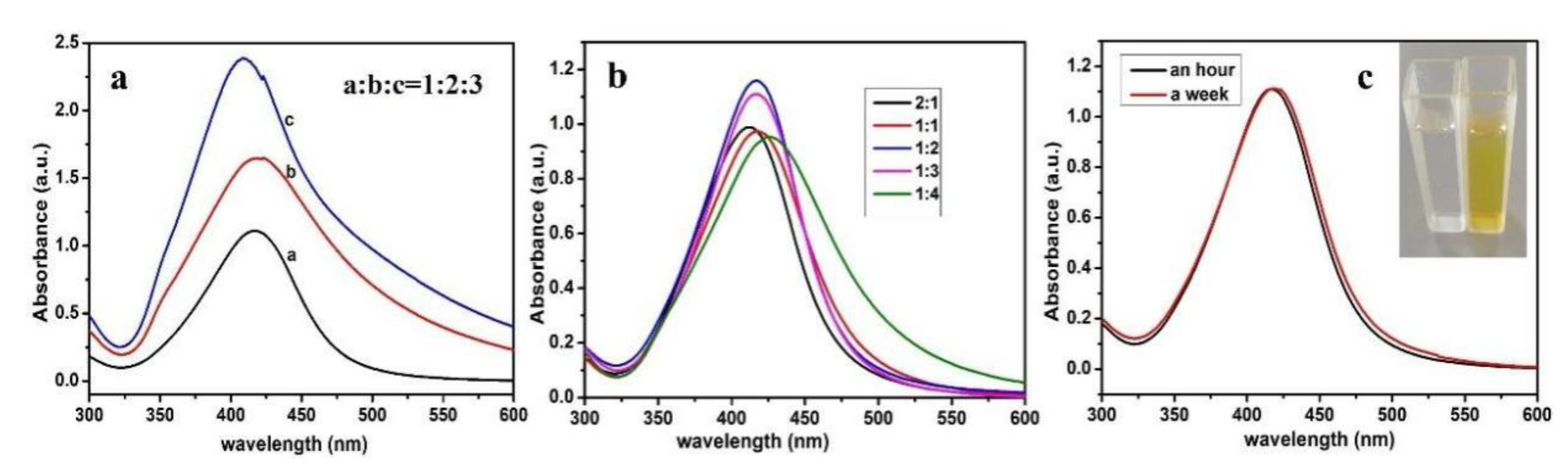 Polymers 14 03745 g001
