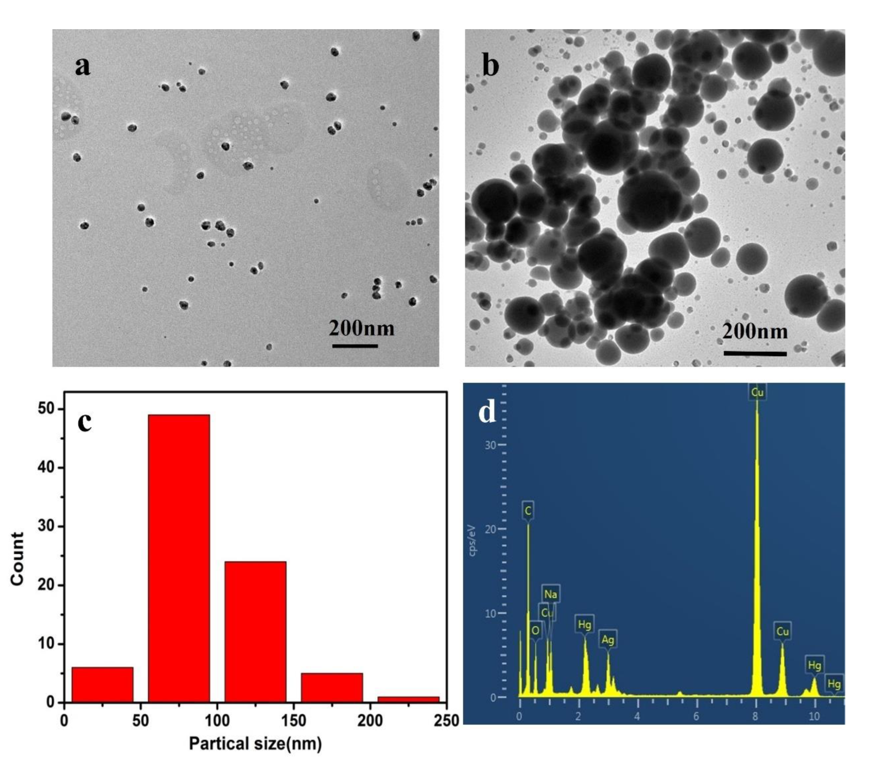 Polymers 14 03745 g006