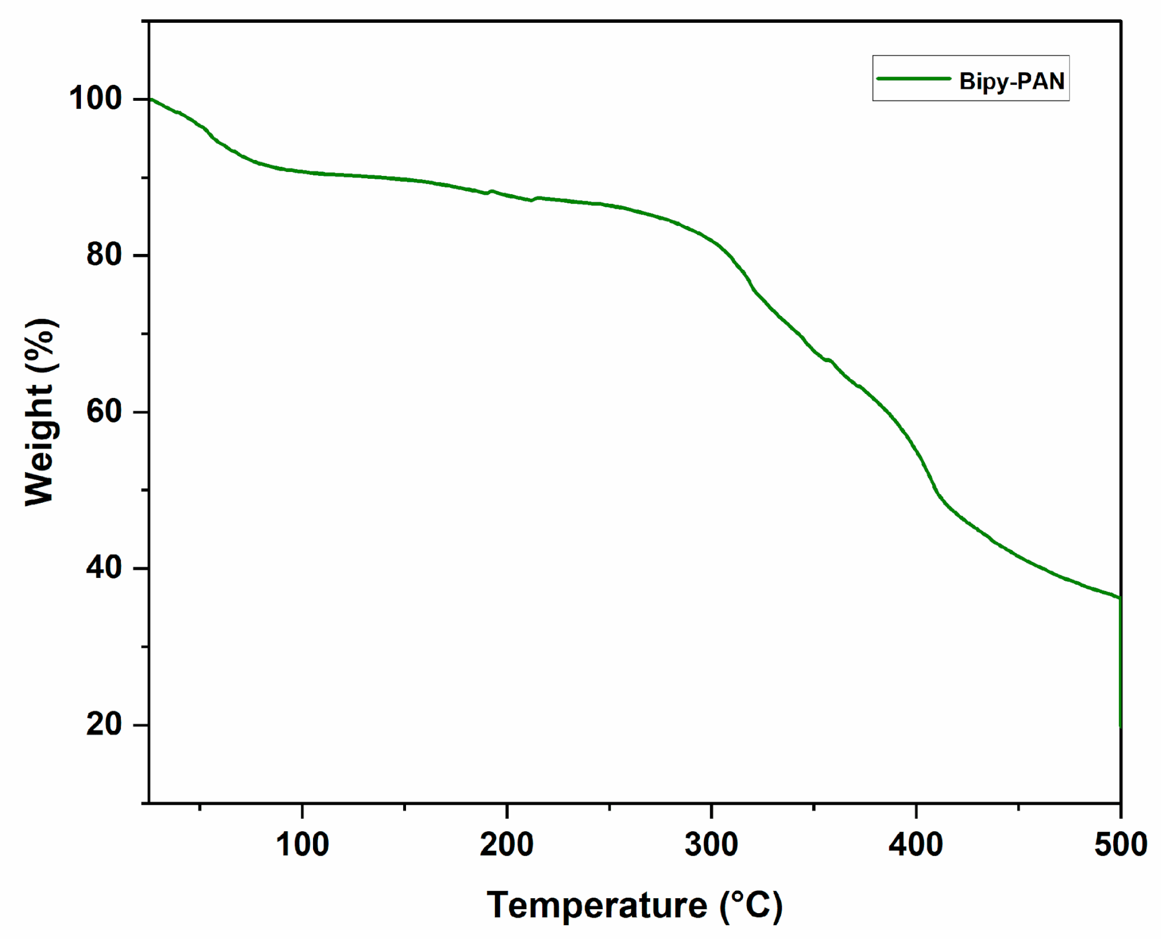 Polymers 14 03746 g005