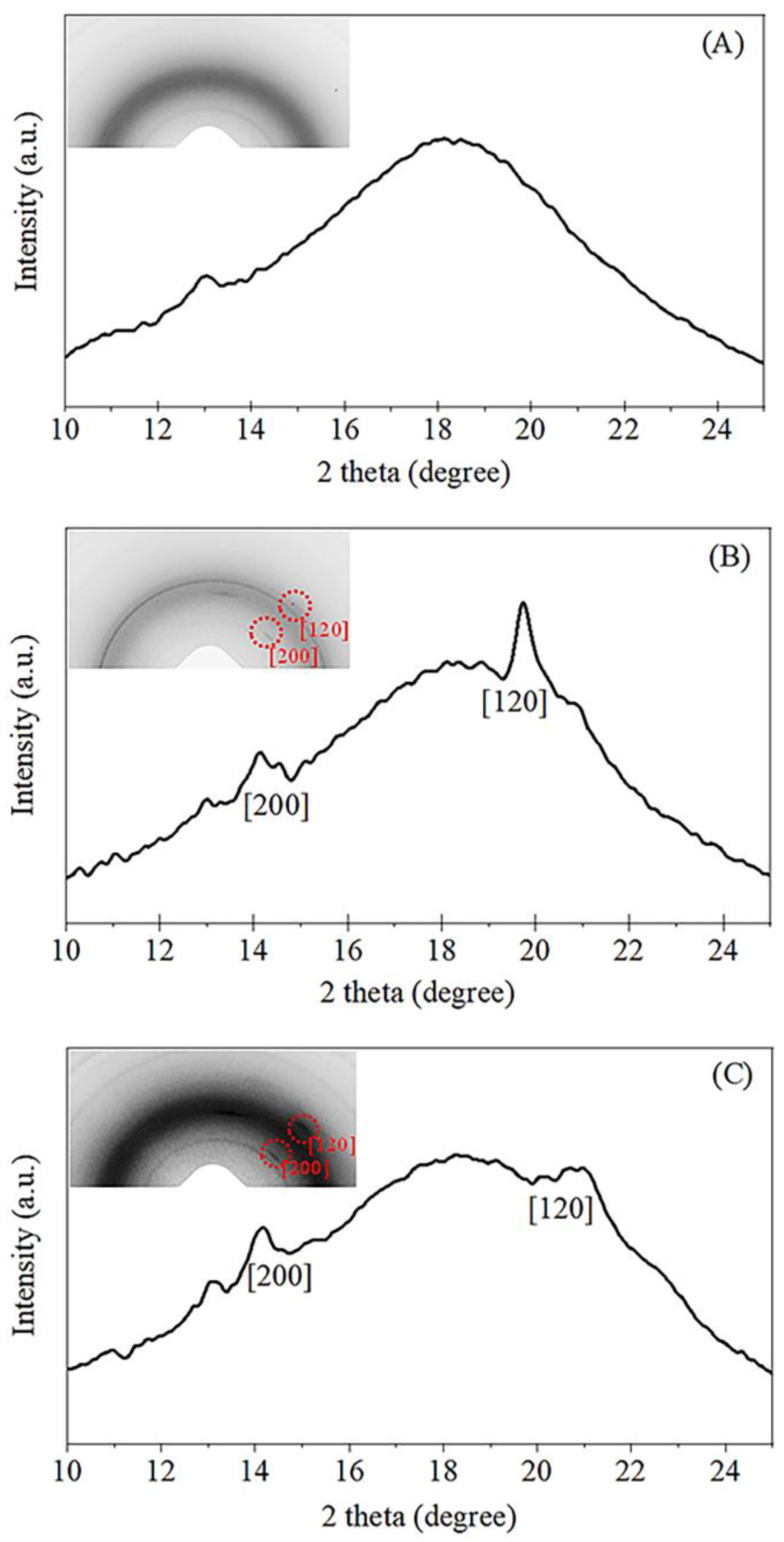 Polymers 14 03747 g006