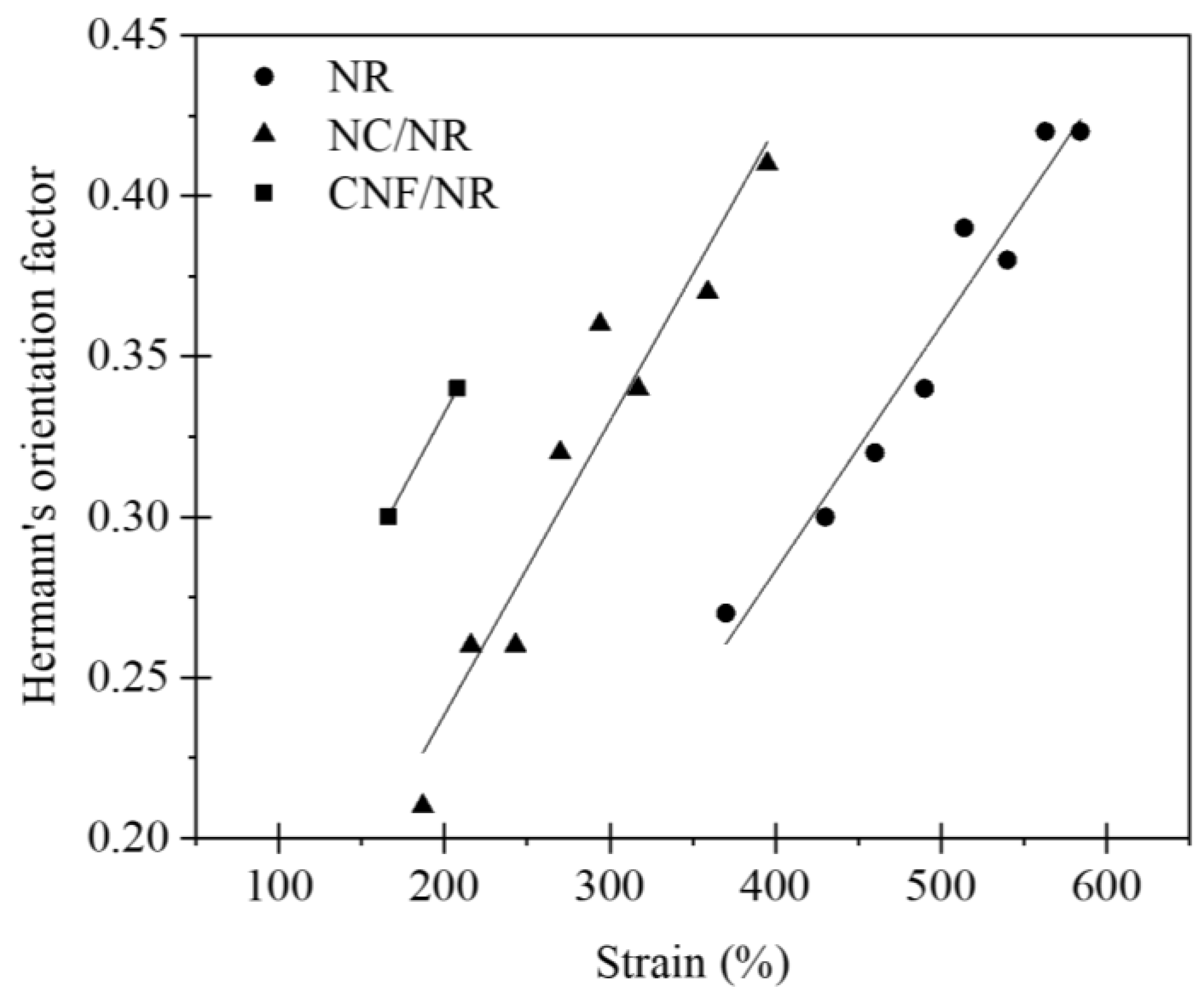 Polymers 14 03747 g008