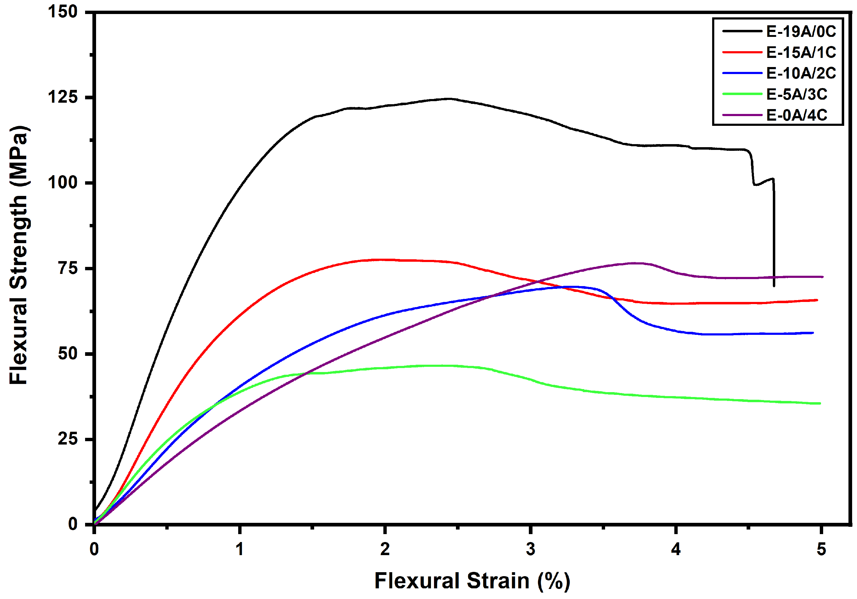 Polymers 14 03749 g002 550