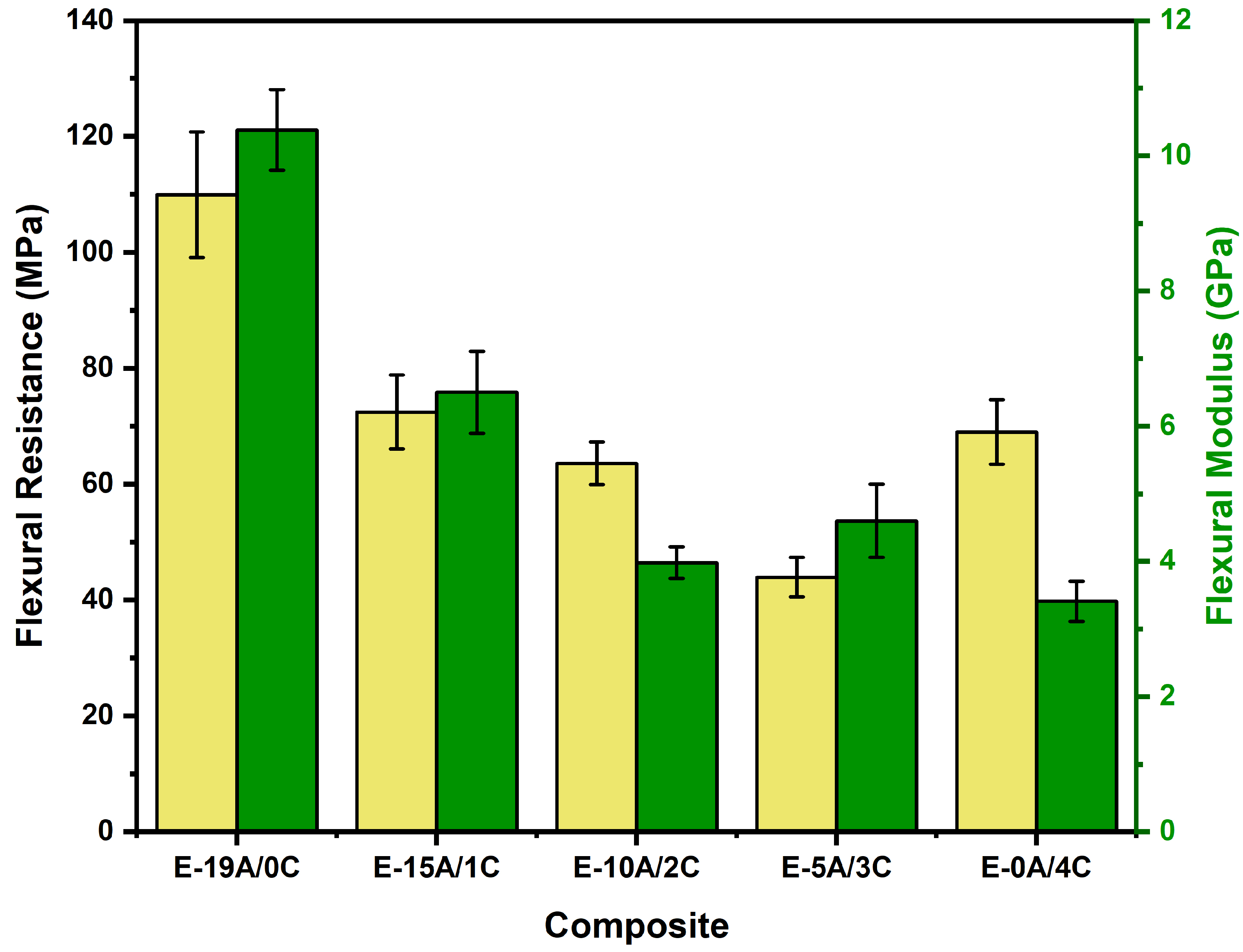 Polymers 14 03749 g003 550
