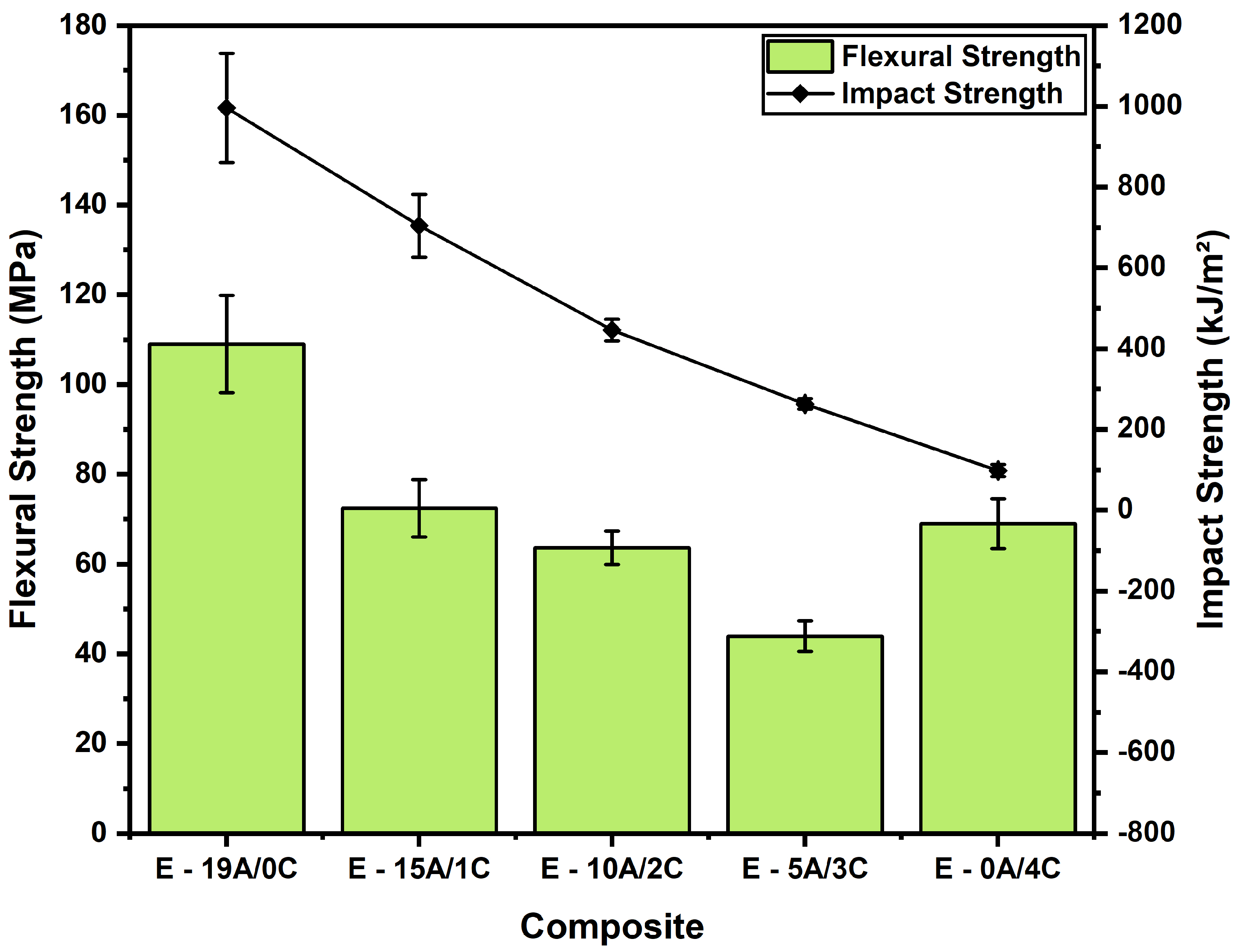 Polymers 14 03749 g004 550