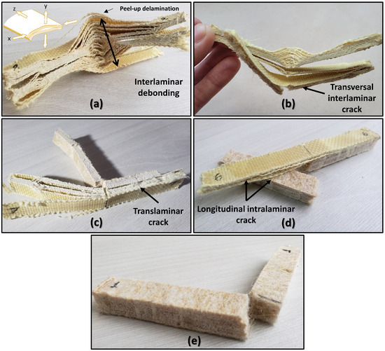 Polymers Free FullText CurauaAramid Hybrid Laminated Composites