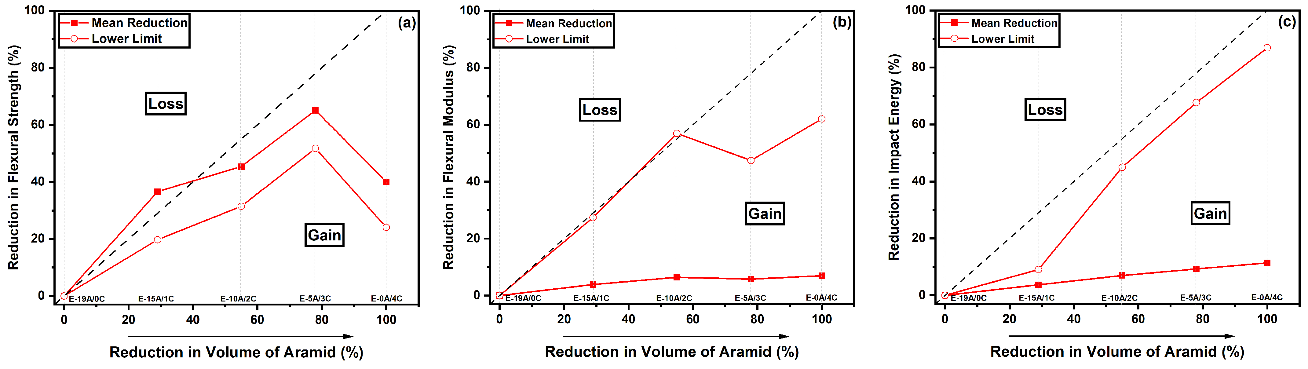 Polymers 14 03749 g006 550