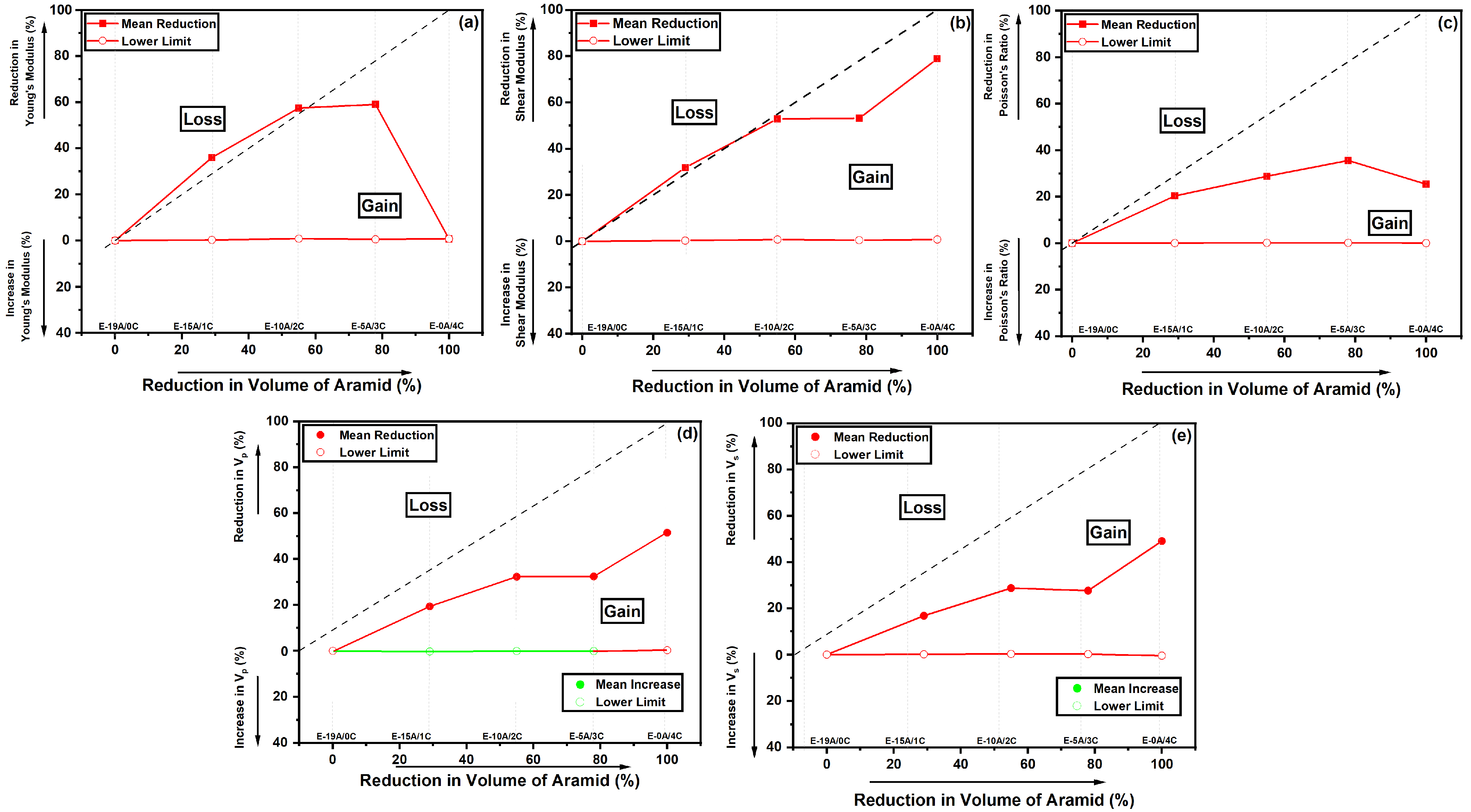 Polymers 14 03749 g007 550