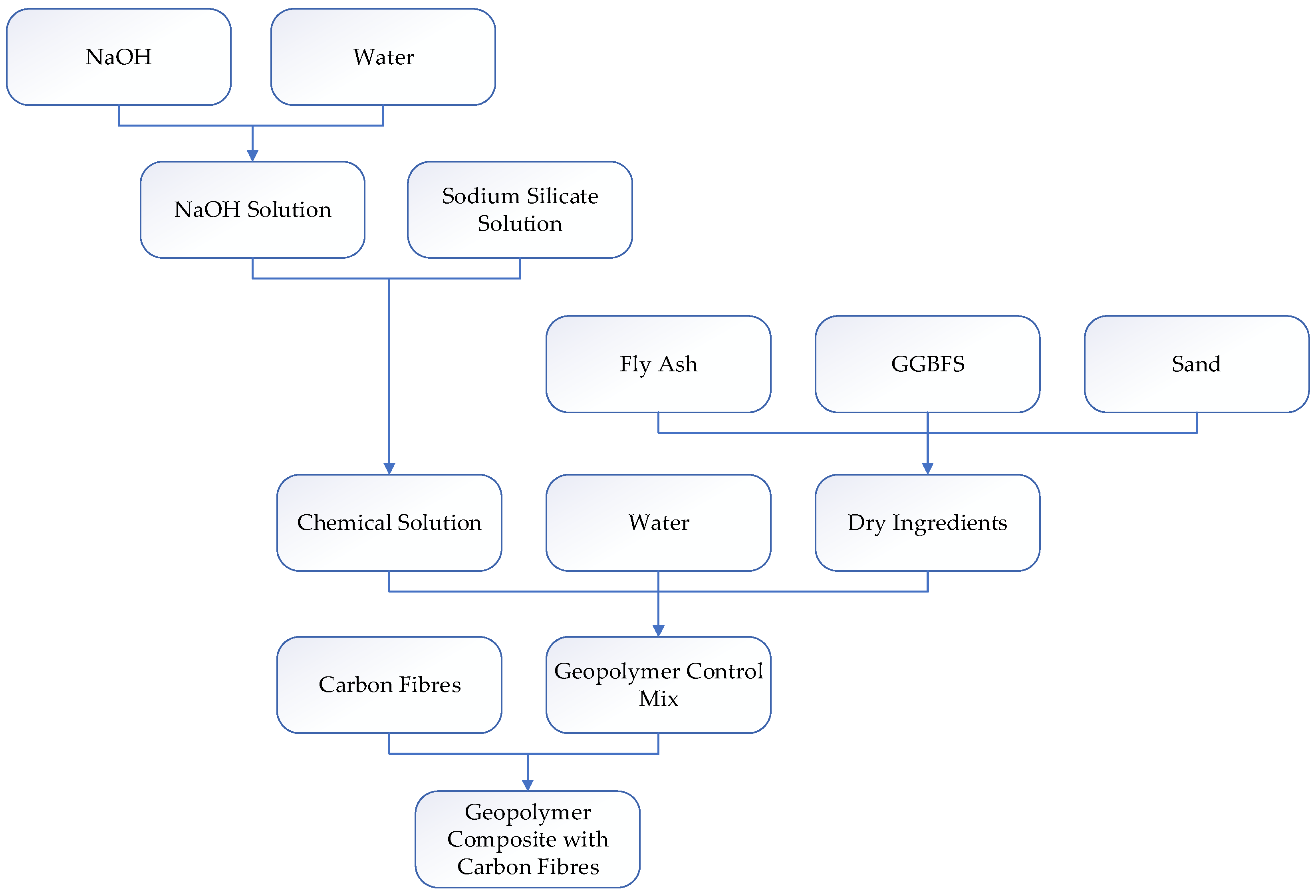 Polymers 14 03750 g002