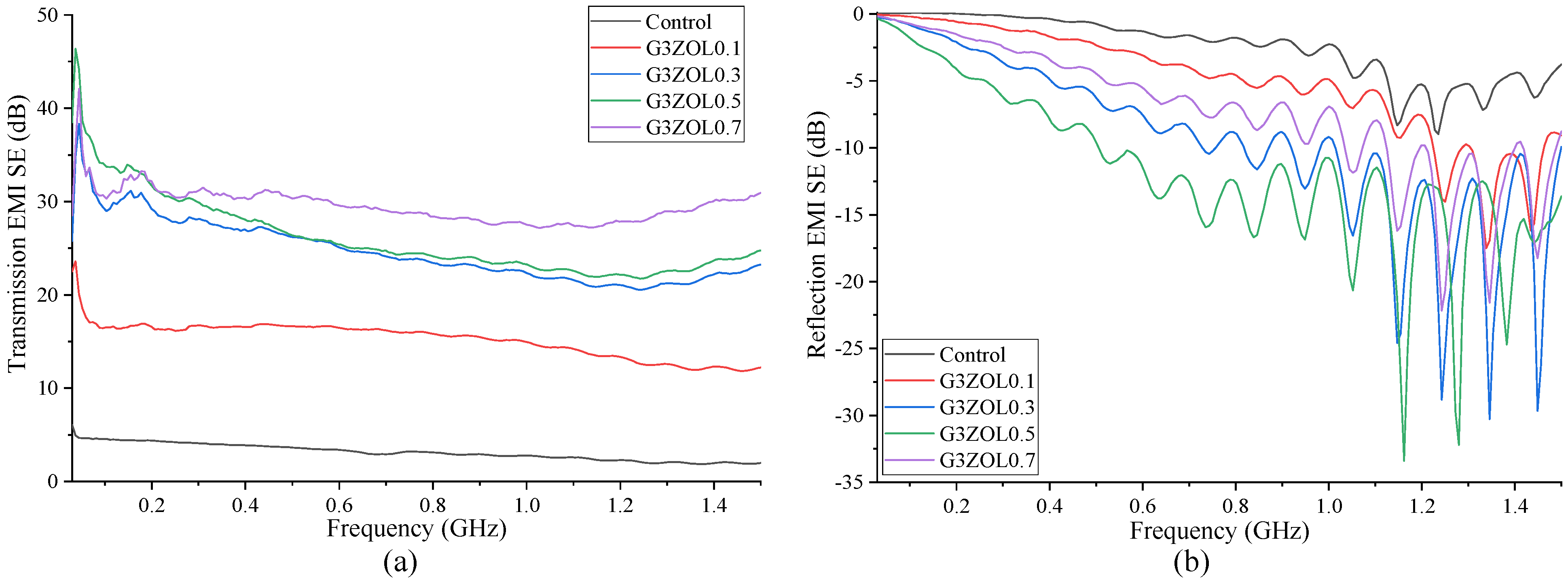 Polymers 14 03750 g006