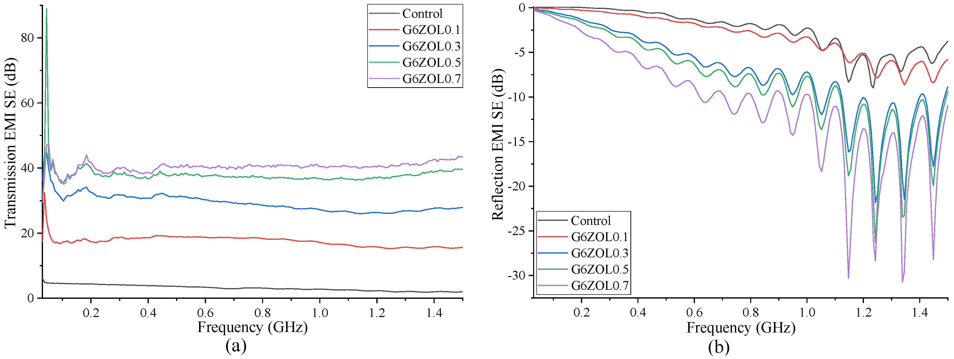 Polymers 14 03750 g007