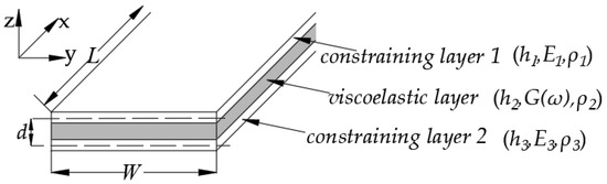 Determination of Frequency-Dependent Shear Modulus of