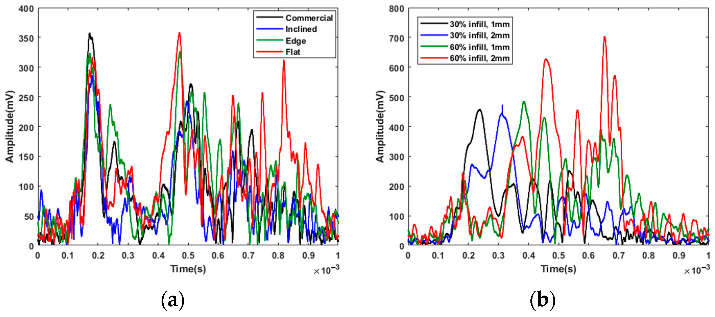 Polymers 14 03755 g005 550