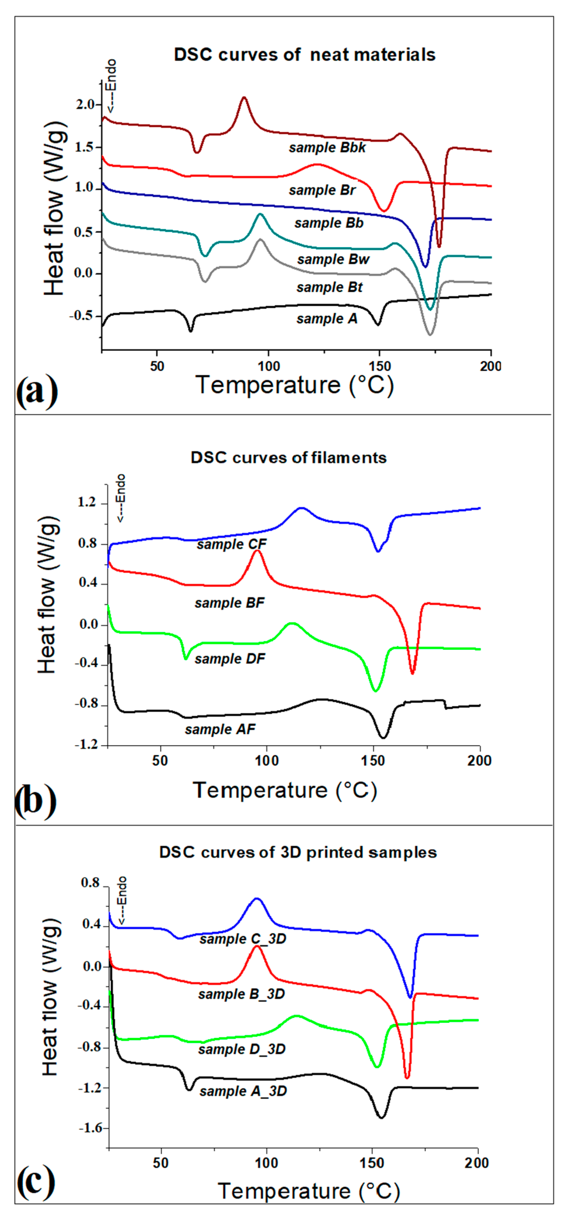 Polymers 14 03756 g003 550
