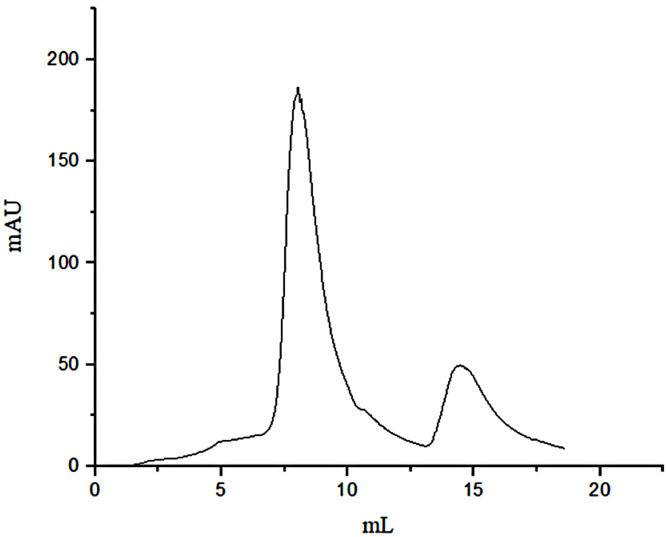 Polymers 14 03757 g001