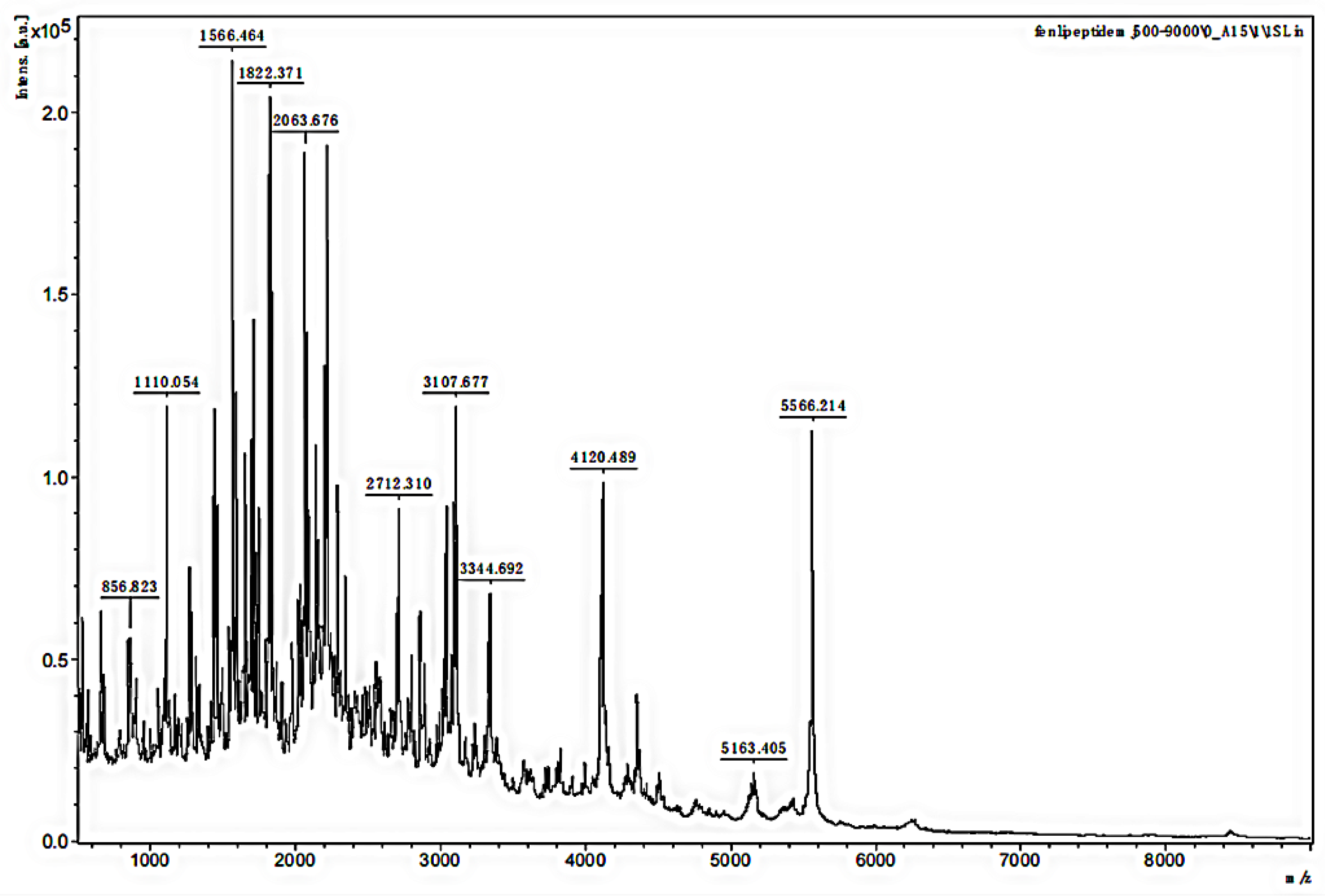 Polymers 14 03757 g003