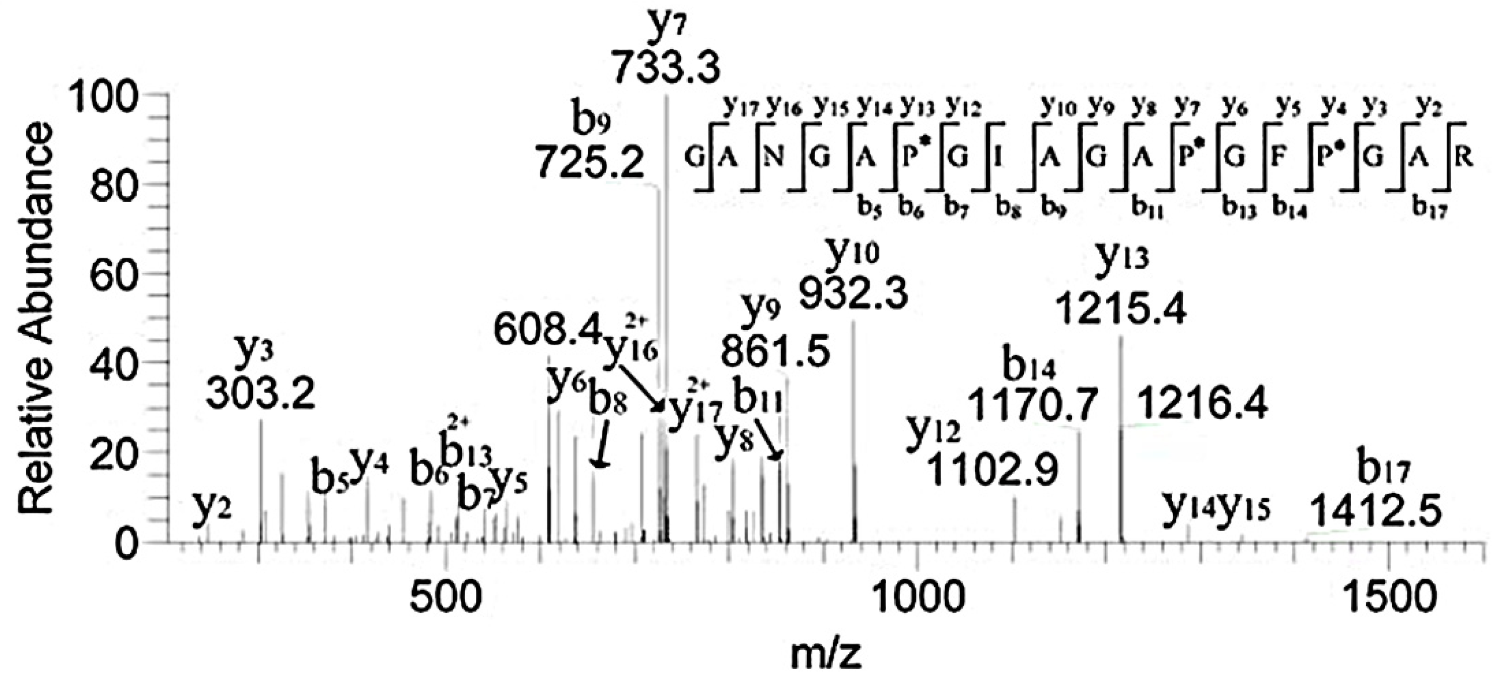 Polymers 14 03757 g007