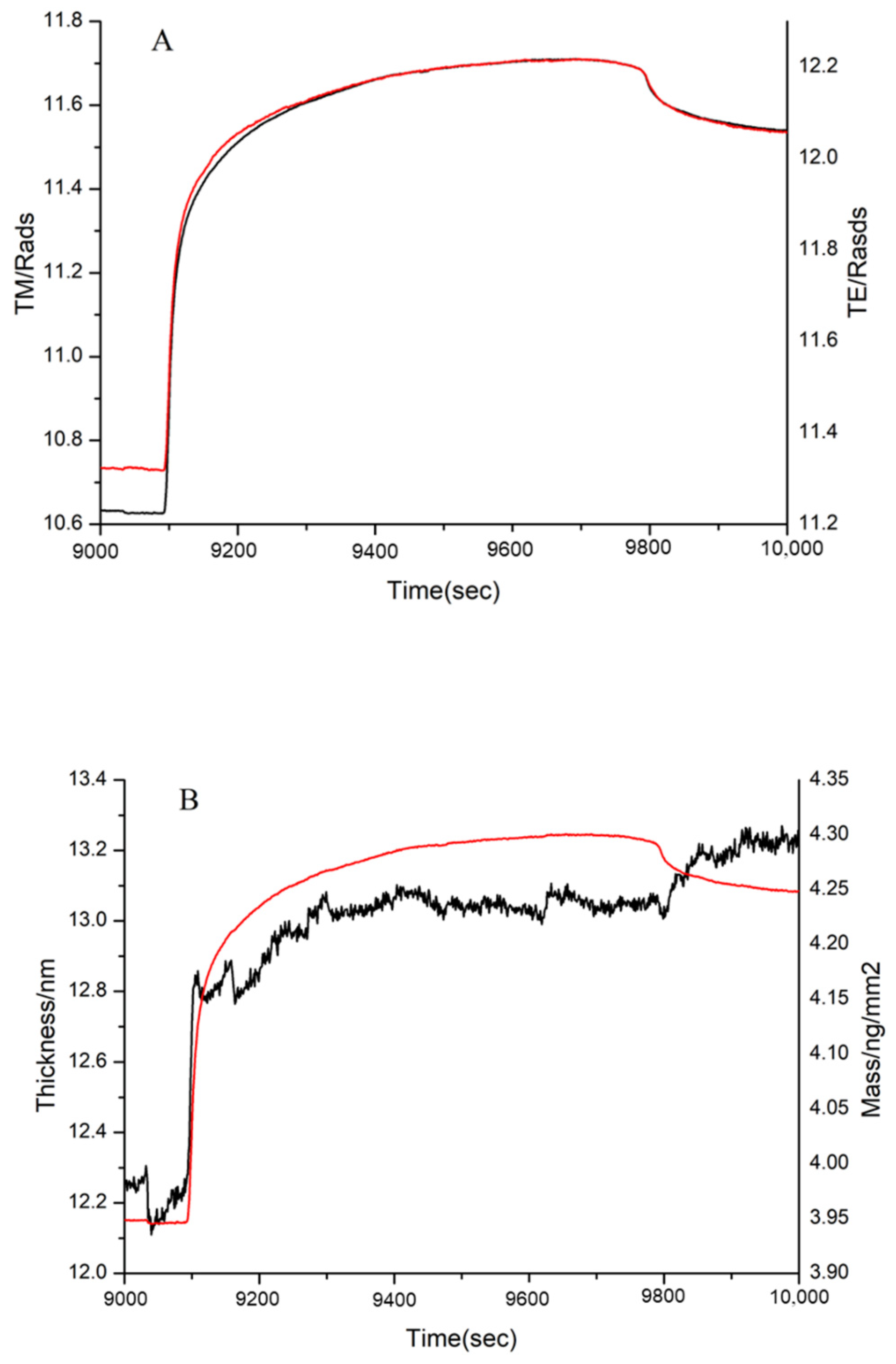 Polymers 14 03757 g011
