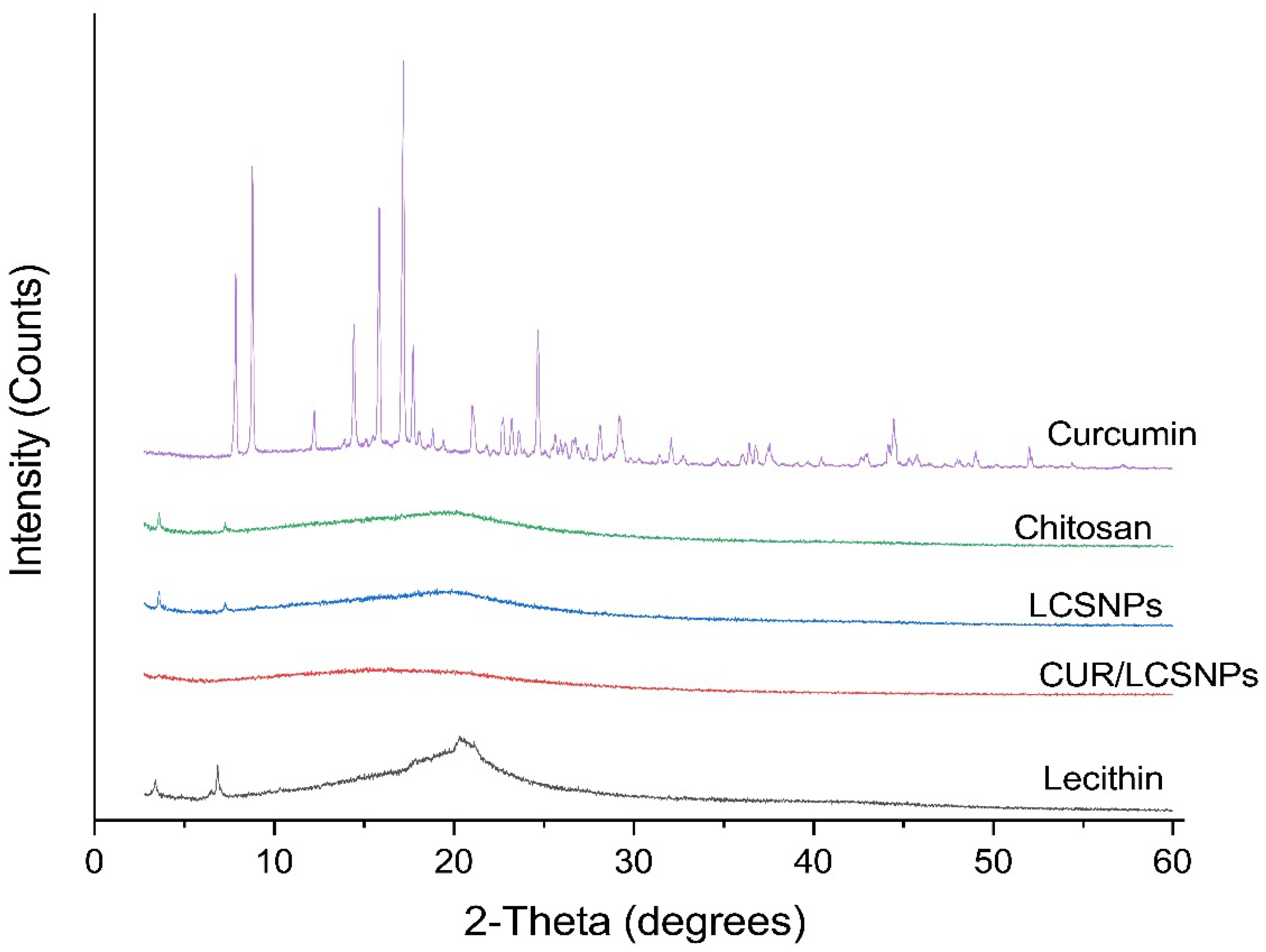 Polymers 14 03758 g005