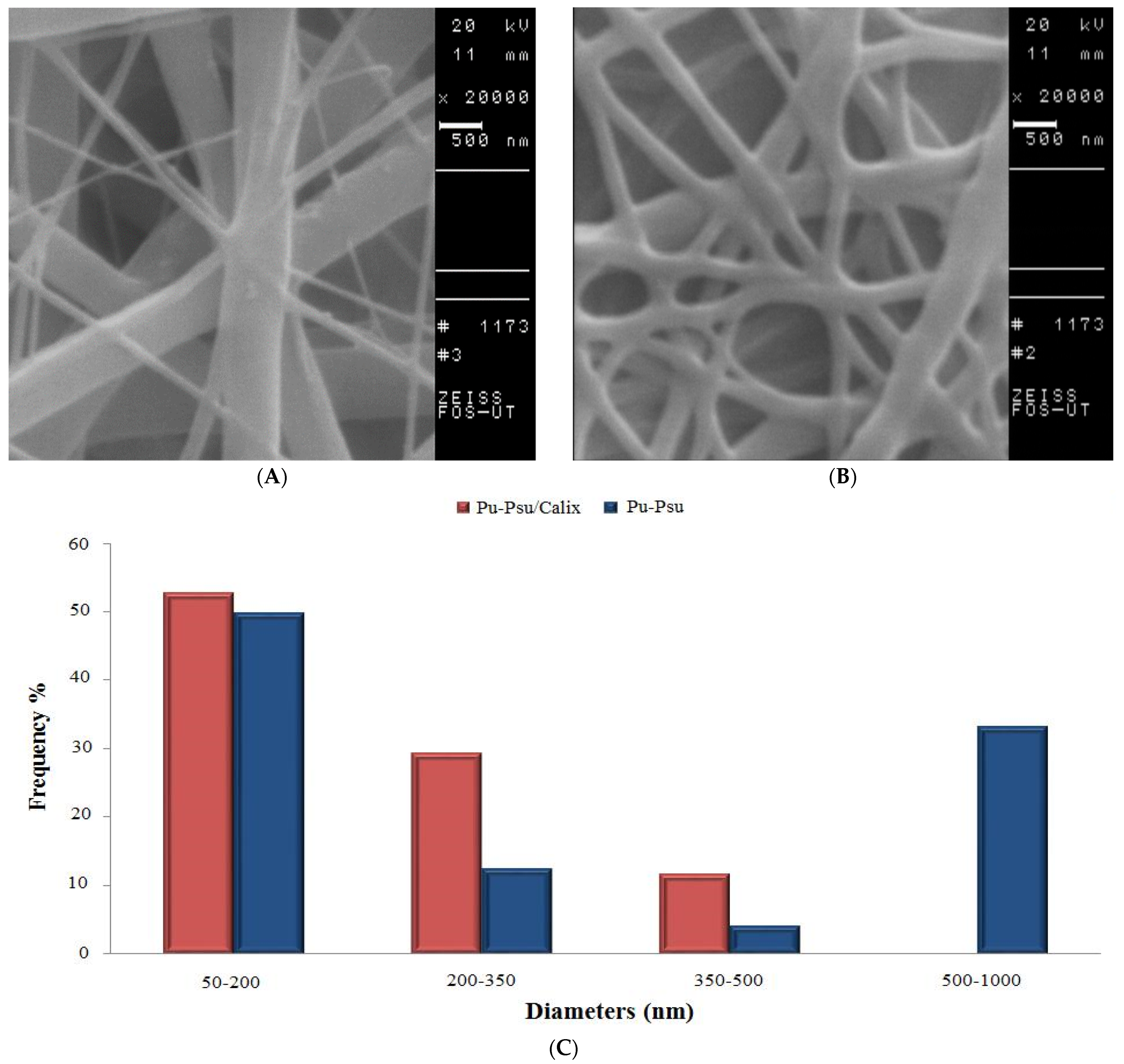 Polymers 14 03760 g004