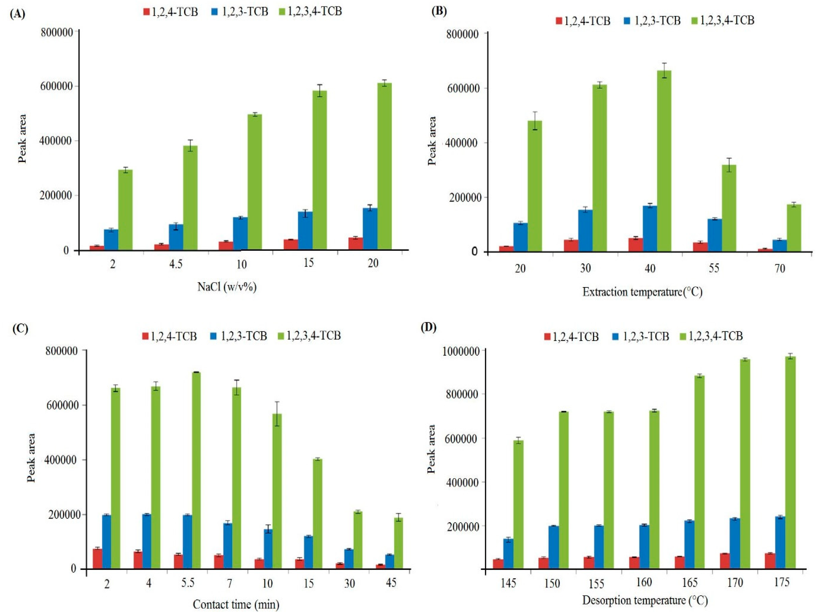 Polymers 14 03760 g005