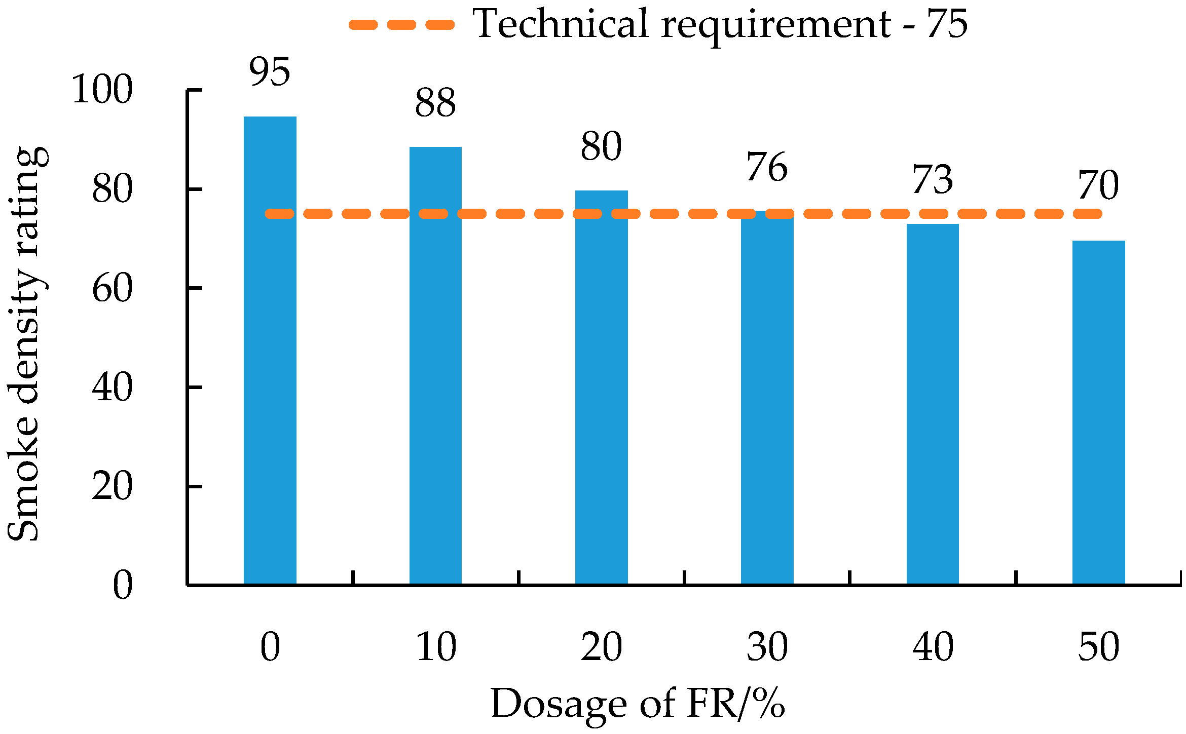Polymers 14 03761 g002