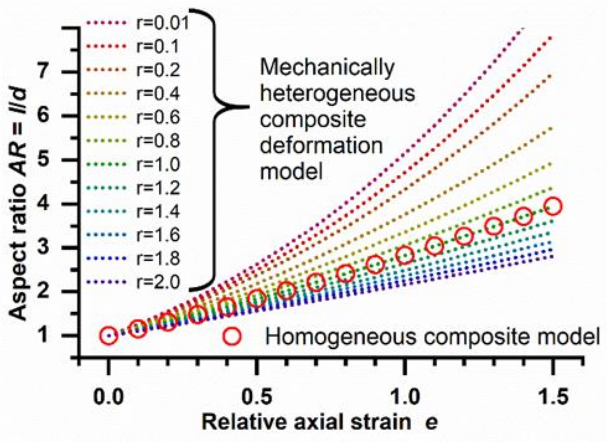 Polymers 14 03762 g002 550