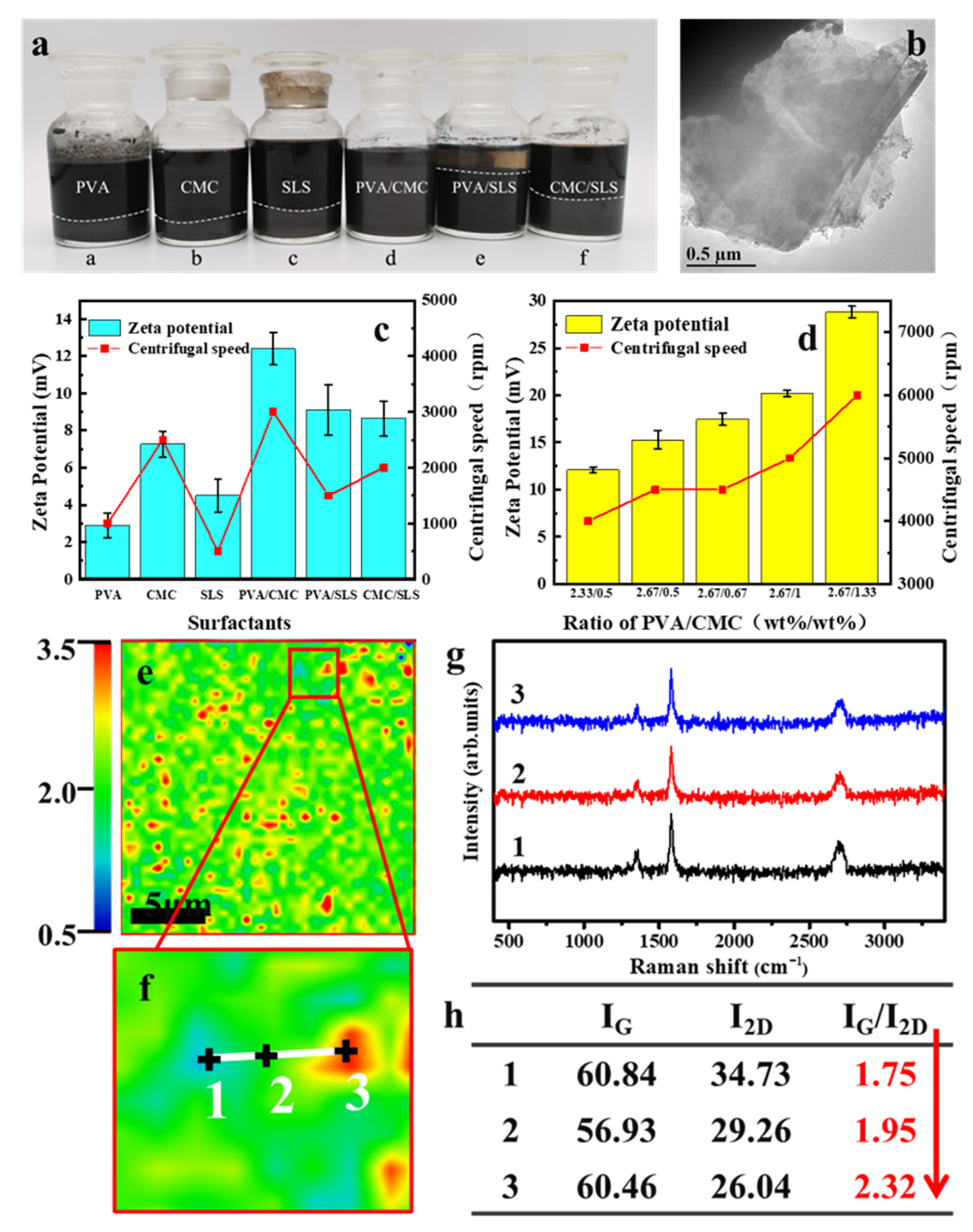 Polymers 14 03763 g001